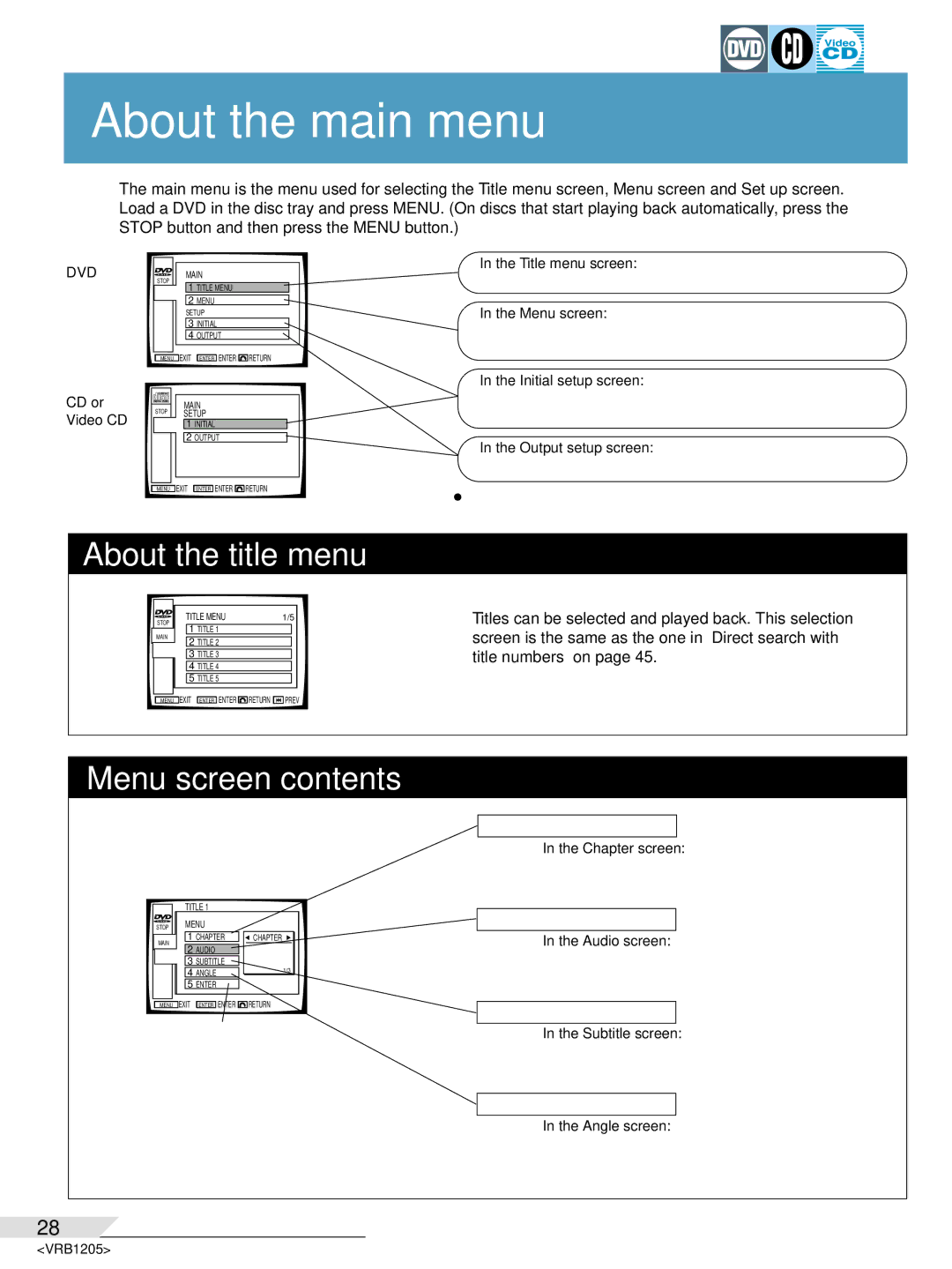 Pioneer DV-05 operating instructions About the main menu, About the title menu 