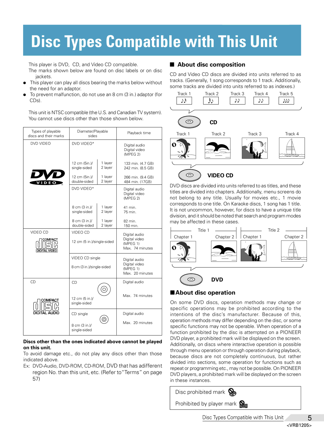 Pioneer DV-05 operating instructions Disc Types Compatible with This Unit 