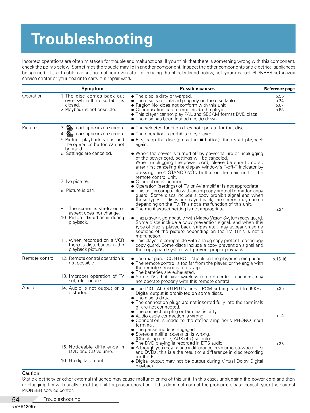 Pioneer DV-05 operating instructions Troubleshooting, Symptom Possible causes 