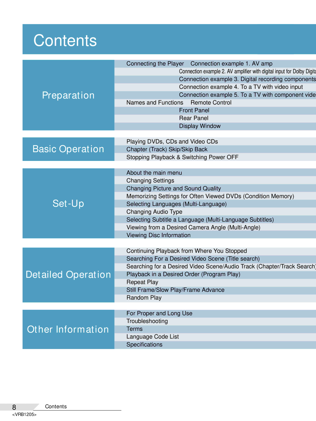 Pioneer DV-05 operating instructions Contents 