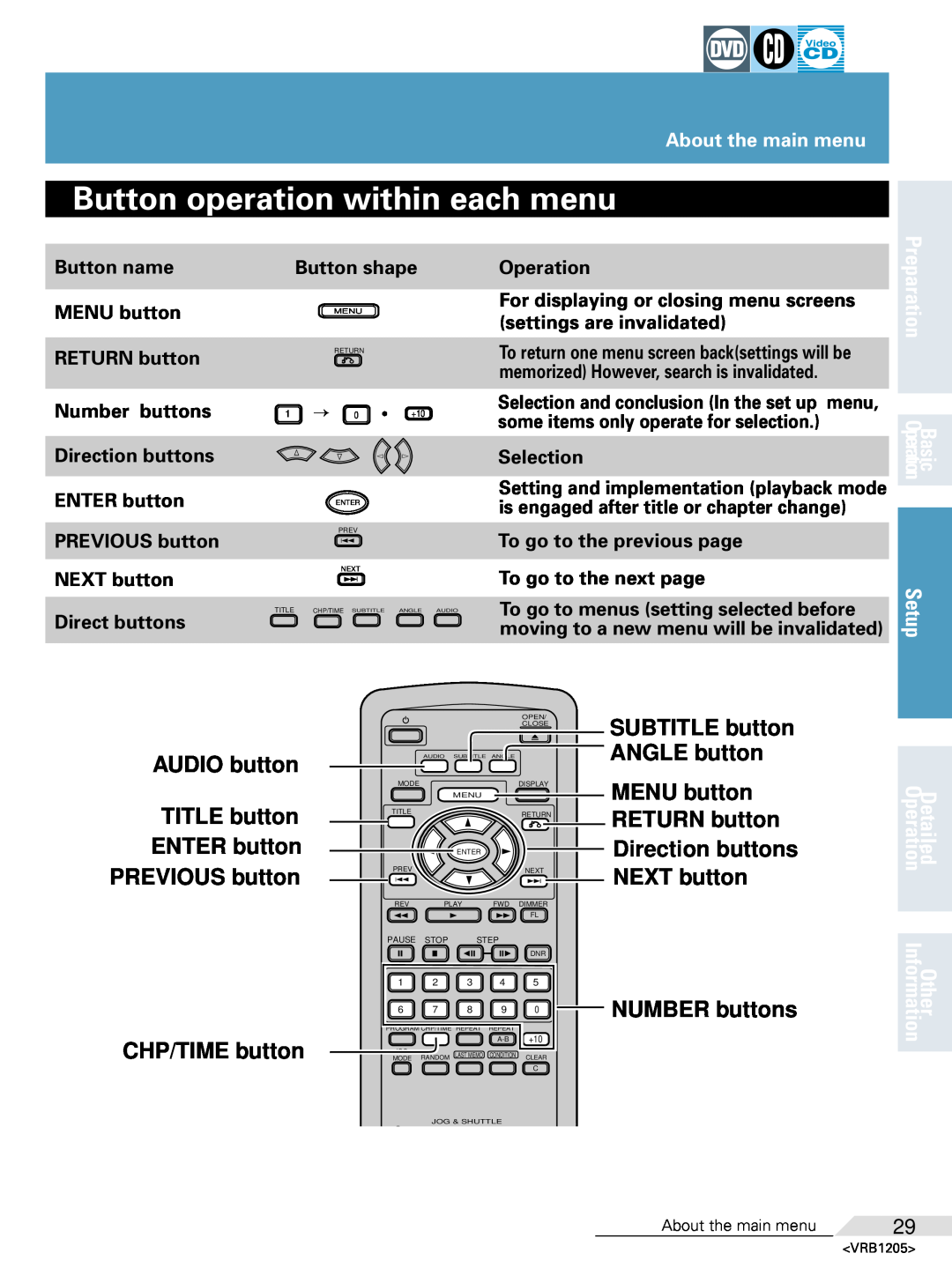 Pioneer DV-05 Button operation within each menu, AUDIO button TITLE button ENTER button PREVIOUS button, CHP/TIME button 