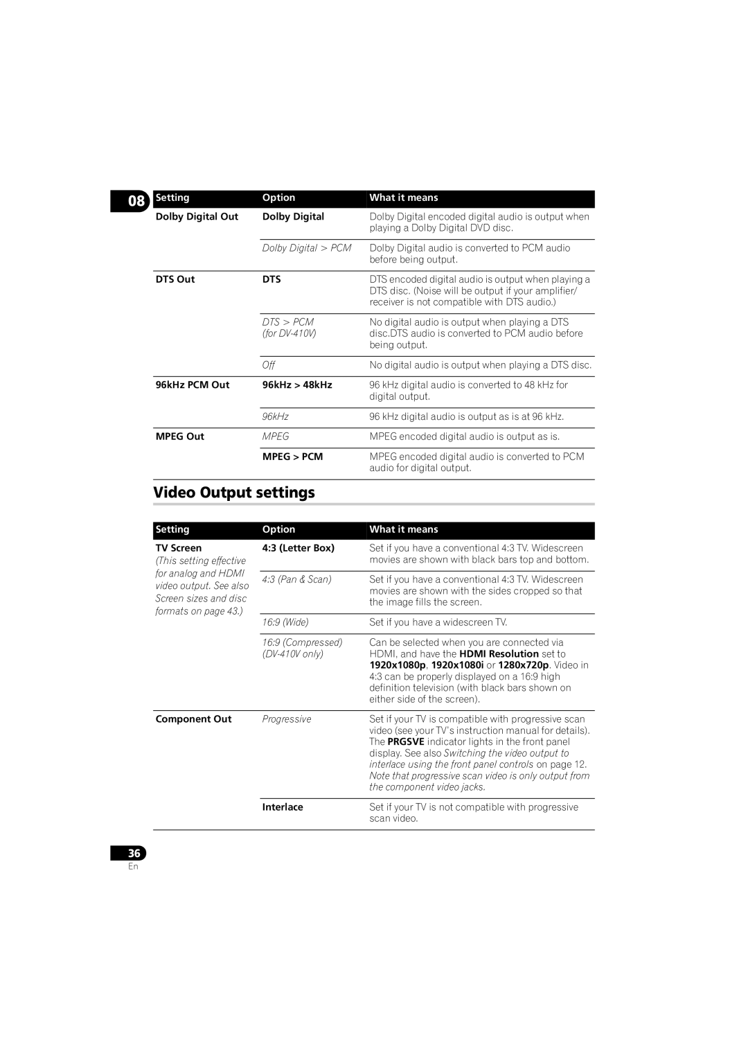 Pioneer DV-210K-K, DV-410V-S, DV-310-S, DV-510K-S, DV-410V-K, DV-310-K Video Output settings, Dts, Mpeg PCM 