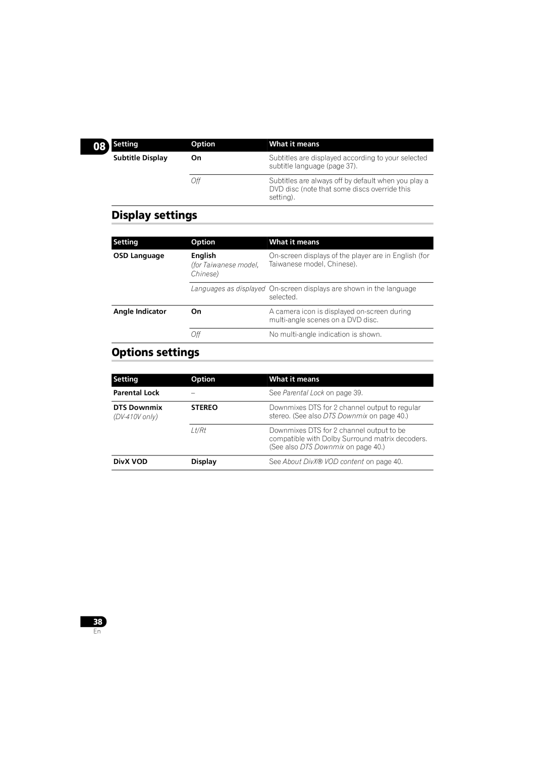 Pioneer DV-310-S, DV-210K-K, DV-410V-S, DV-510K-S, DV-410V-K, DV-310-K Display settings, Options settings, Stereo 