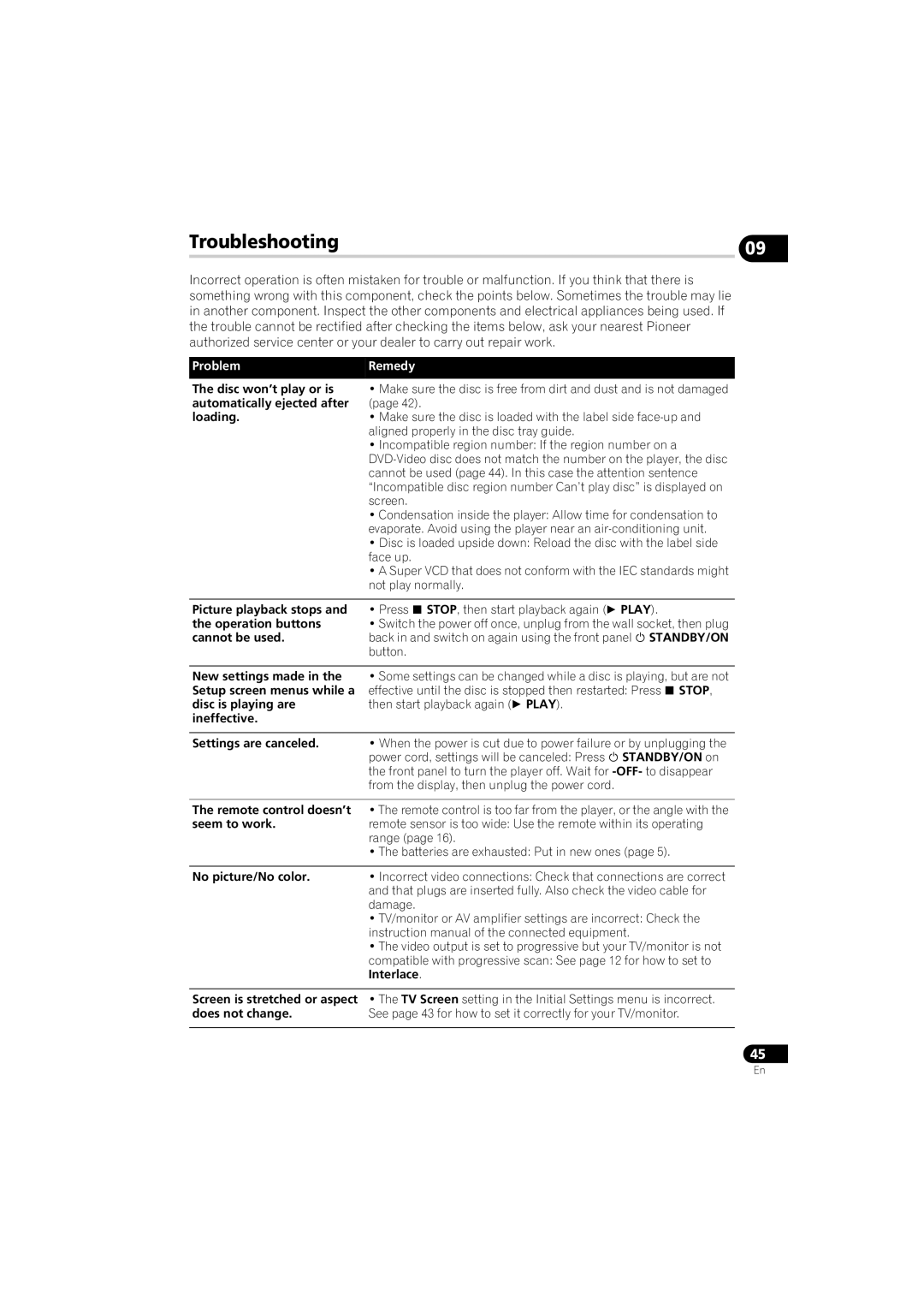 Pioneer DV-510K-S, DV-210K-K, DV-410V-S, DV-310-S, DV-410V-K, DV-310-K operating instructions Troubleshooting 