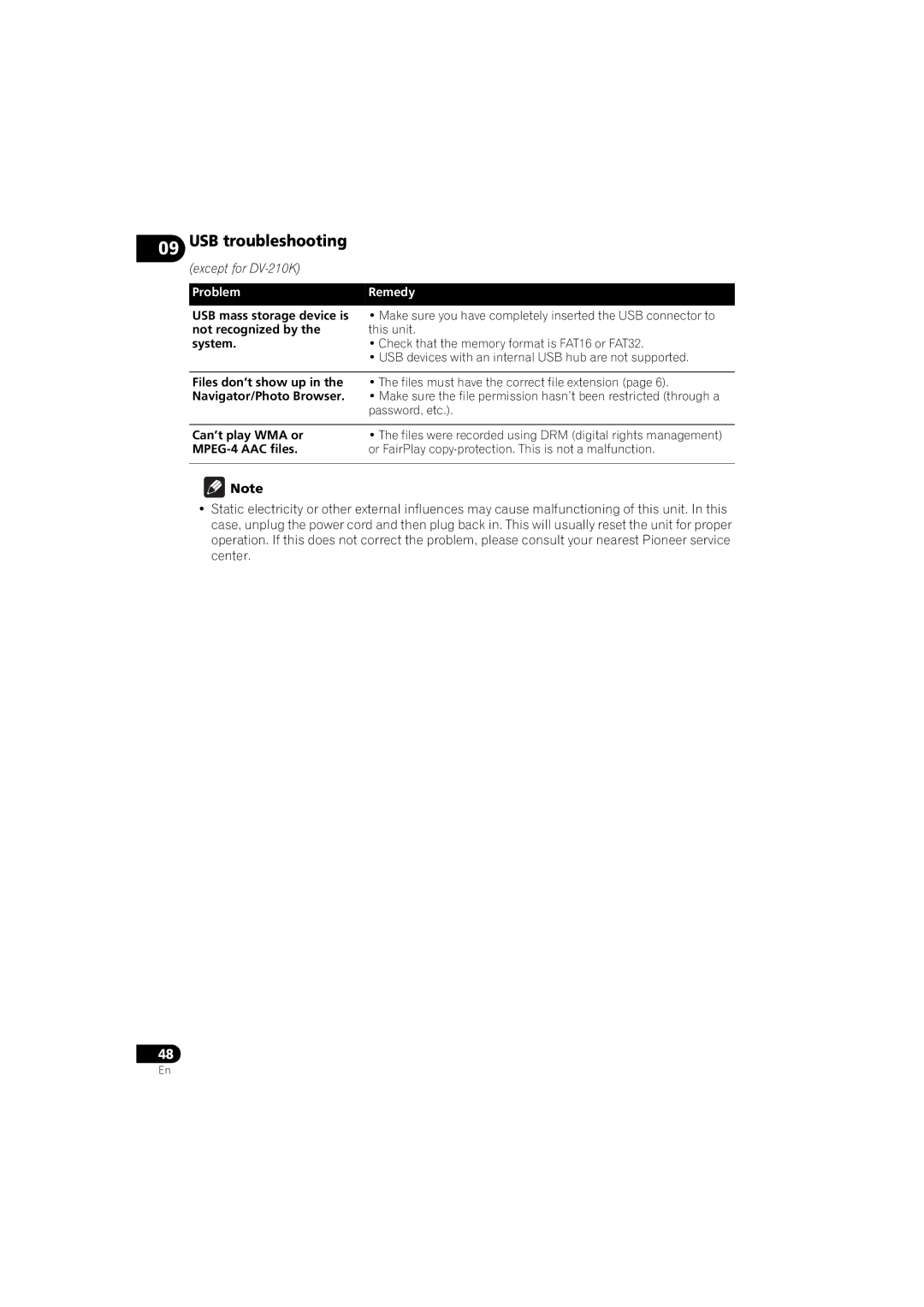 Pioneer DV-210K-K, DV-410V-S, DV-310-S, DV-510K-S, DV-410V-K, DV-310-K operating instructions USB troubleshooting 