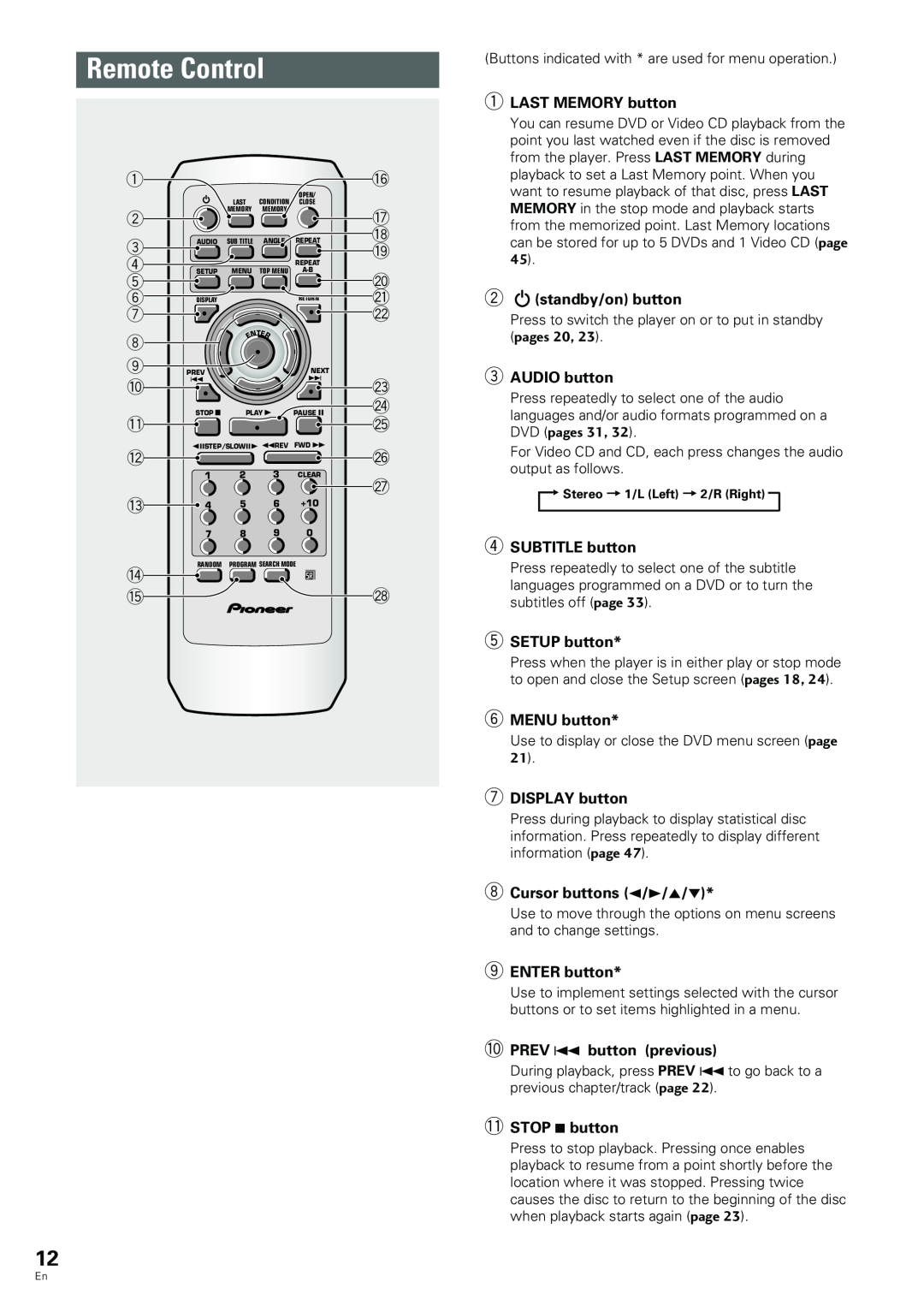 Pioneer DV-233 Remote Control, LAST MEMORY button, standby/on button, pages 20, AUDIO button, DVD pages 31, SETUP button 
