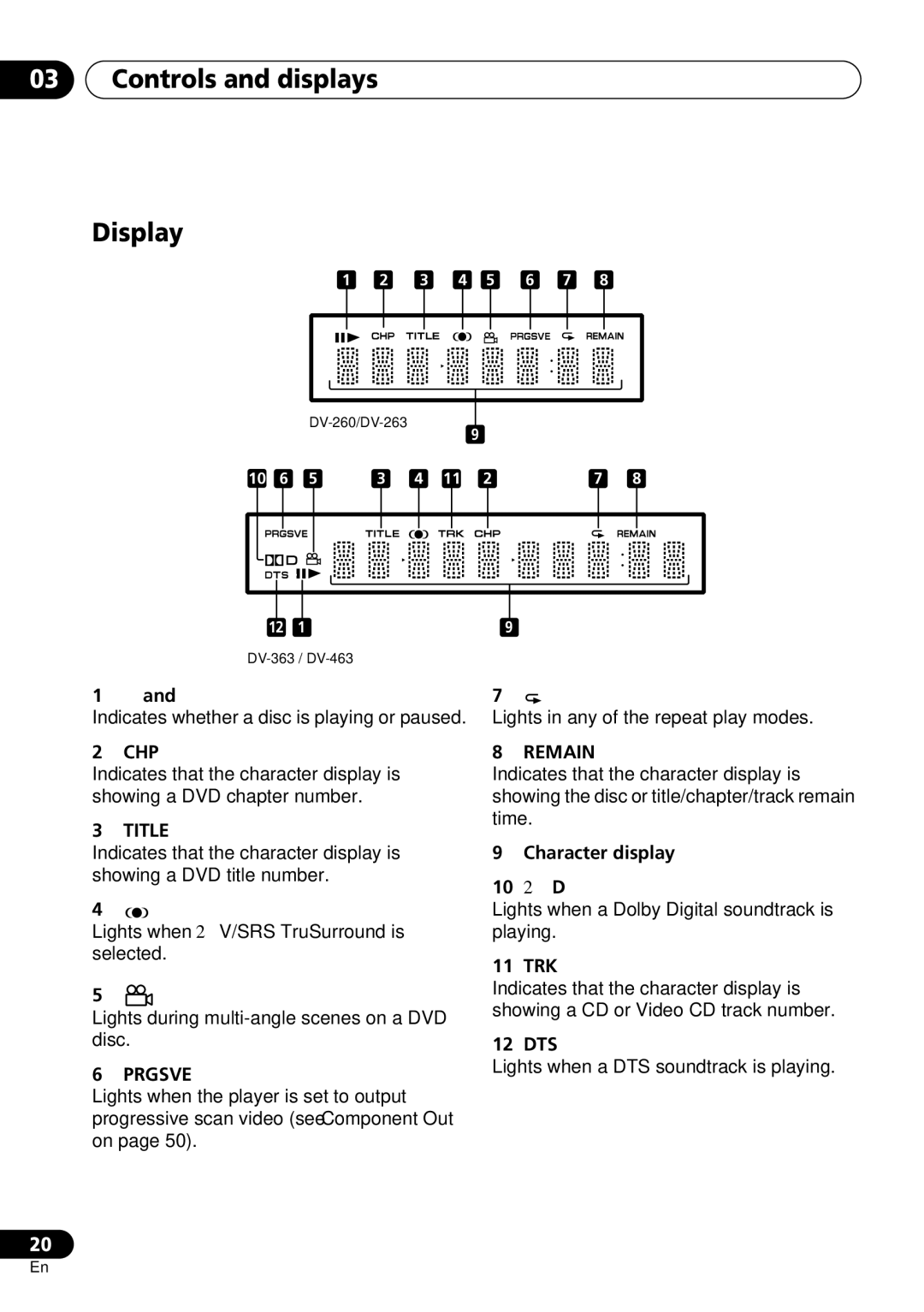 Pioneer DV-263, DV-260, DV-463 operating instructions Controls and displays Display, Chp, Title, Prgsve, Remain 