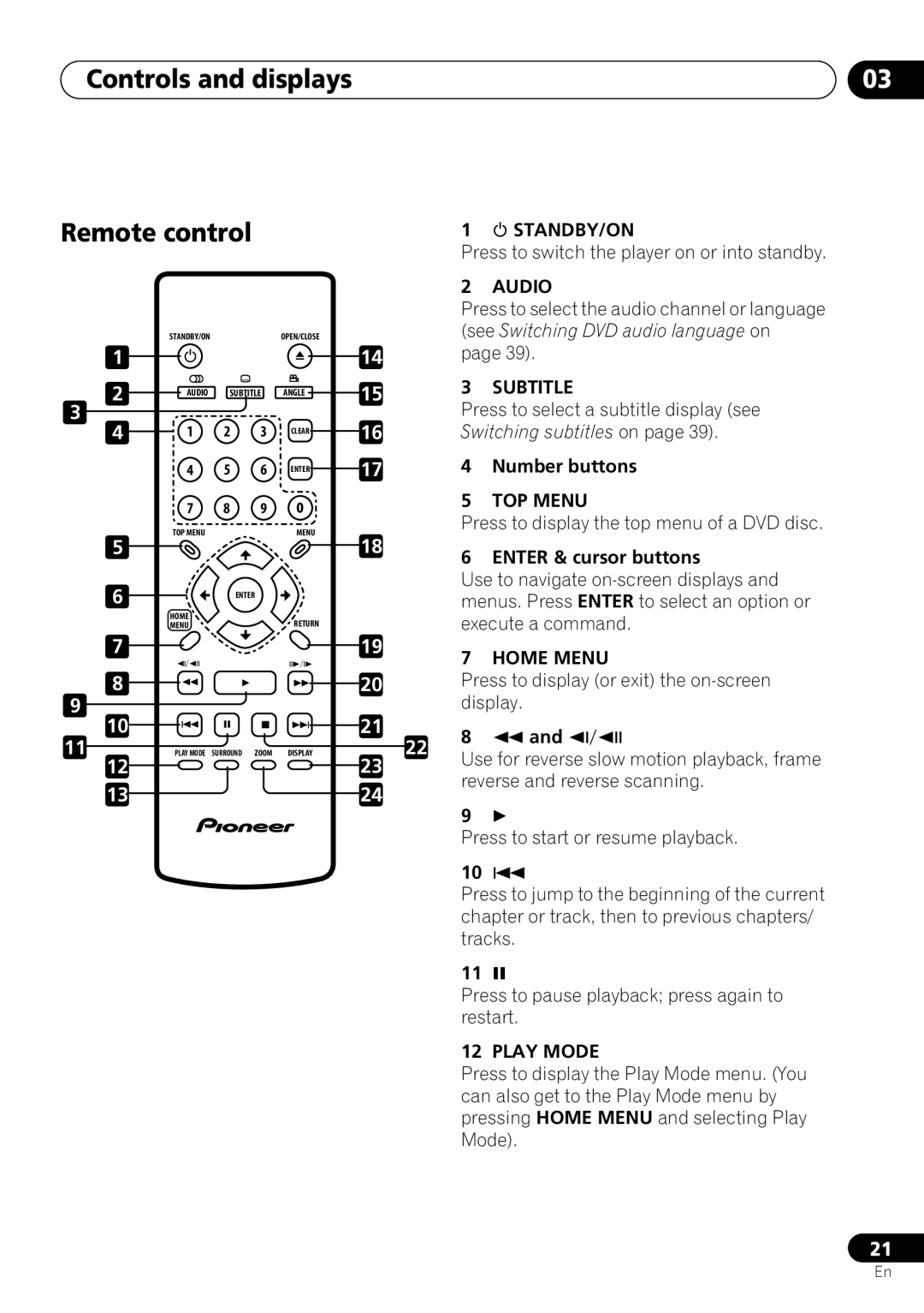 Pioneer DV-260, DV-463, DV-263 Controls and displays Remote control, Audio, Subtitle, Home Menu, Play Mode 