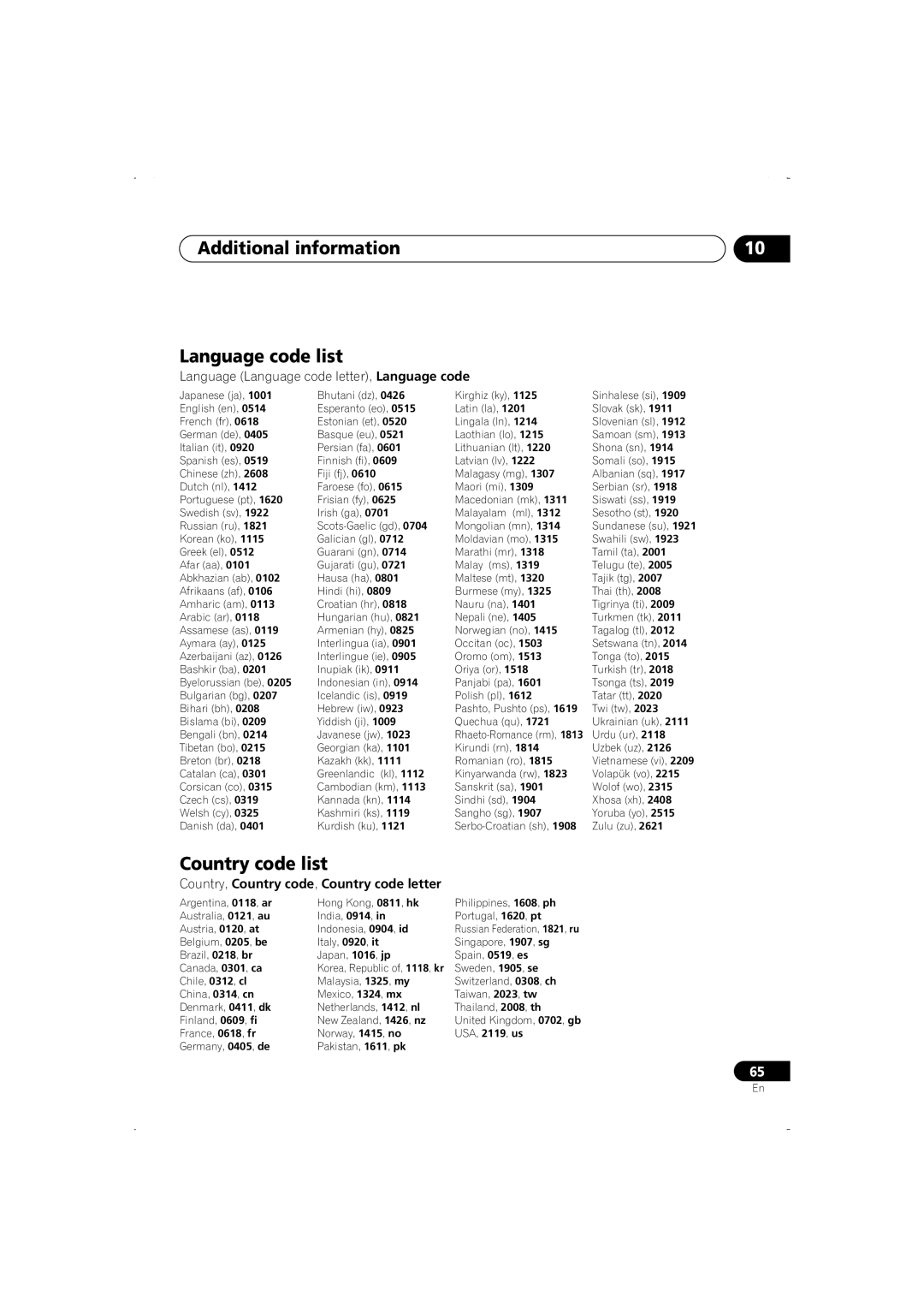 Pioneer DV-266-S Additional information Language code list, Country code list, Country, Country code, Country code letter 