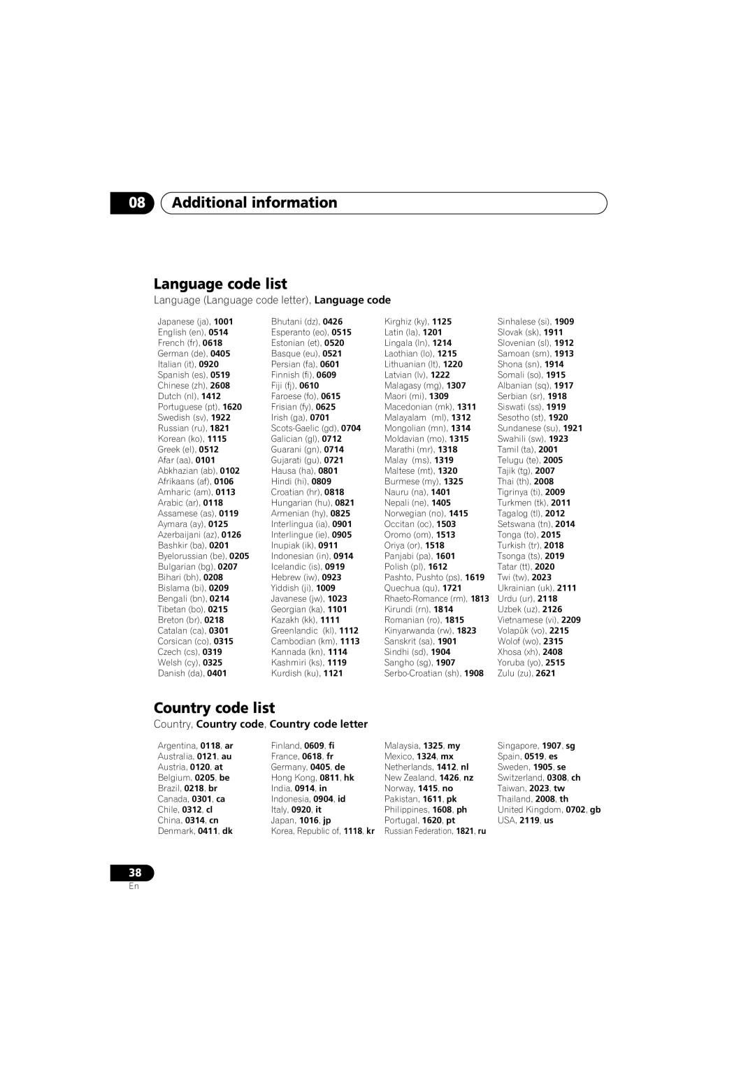 Pioneer DV-373-S Additional information Language code list, Country code list, Country, Country code, Country code letter 