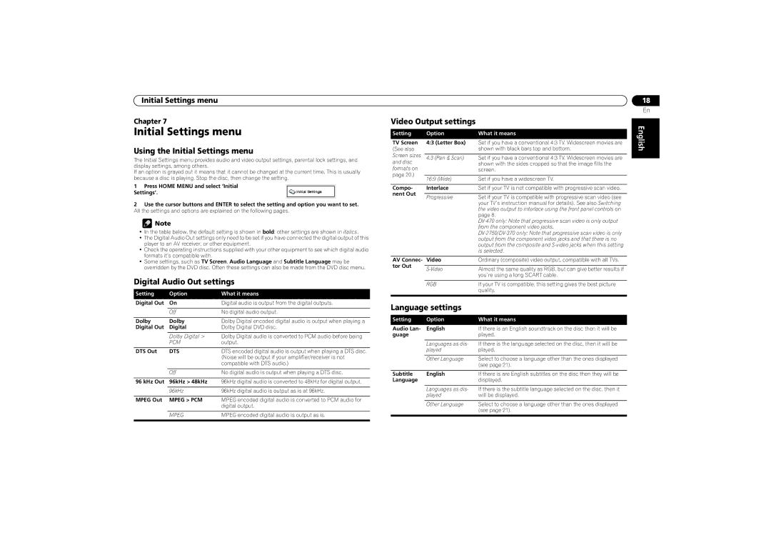 Pioneer DV-2750, DV-470 Using the Initial Settings menu, Digital Audio Out settings, Language settings 