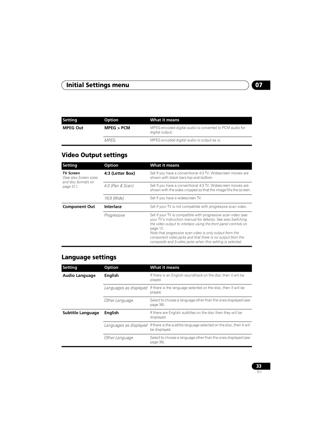 Pioneer 285-S, DV-280-S operating instructions Initial Settings menu, Video Output settings, Language settings, Mpeg PCM 