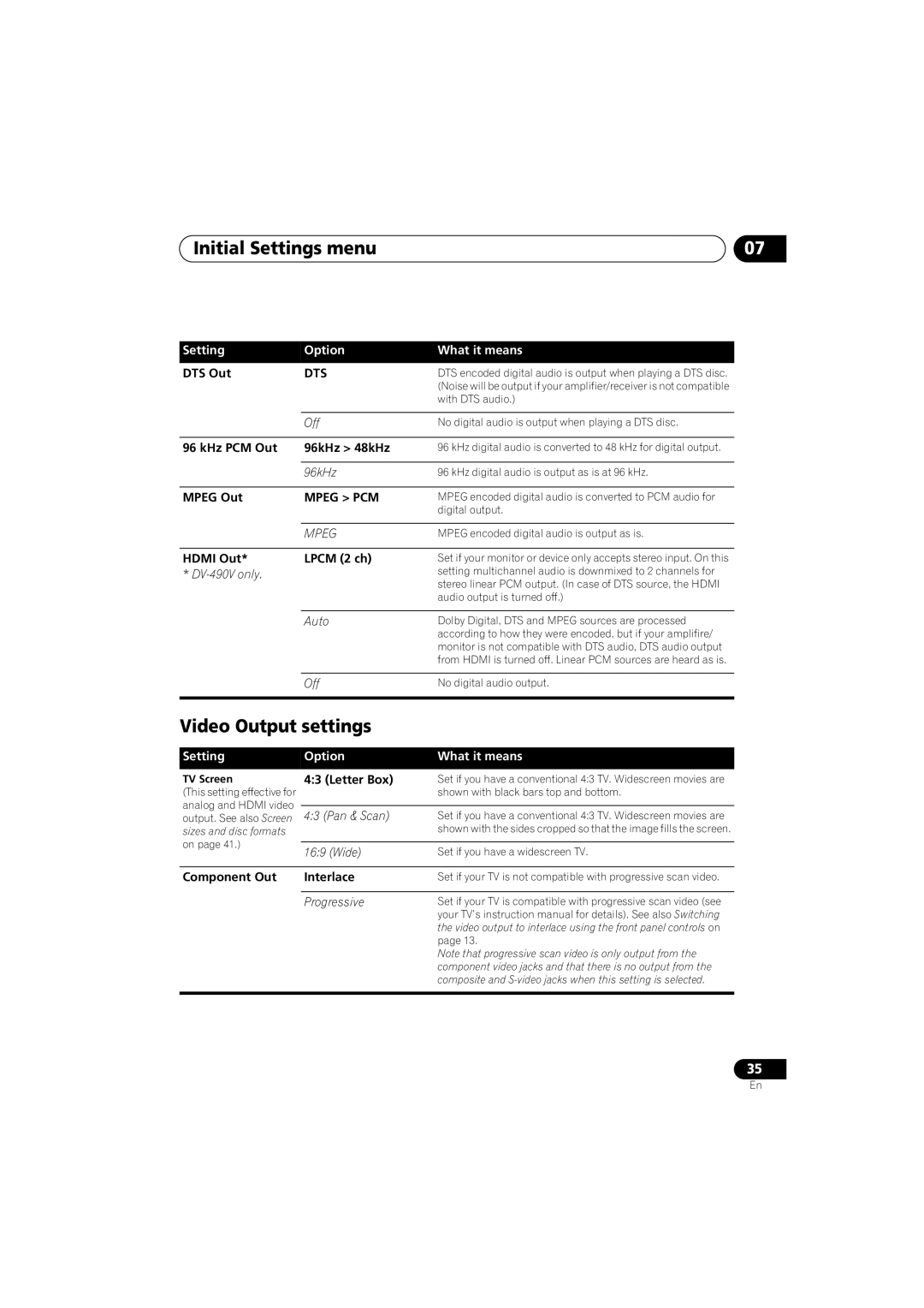 Pioneer DV-490V-K, DV-290-K operating instructions Initial Settings menu, Video Output settings, Dts, Mpeg PCM 