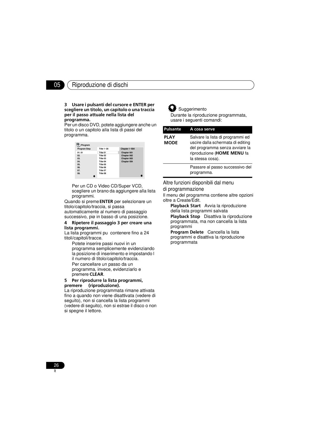 Pioneer DV-300-S, DV-300-K operating instructions Altre funzioni disponibili dal menu di programmazione, Play, Mode 