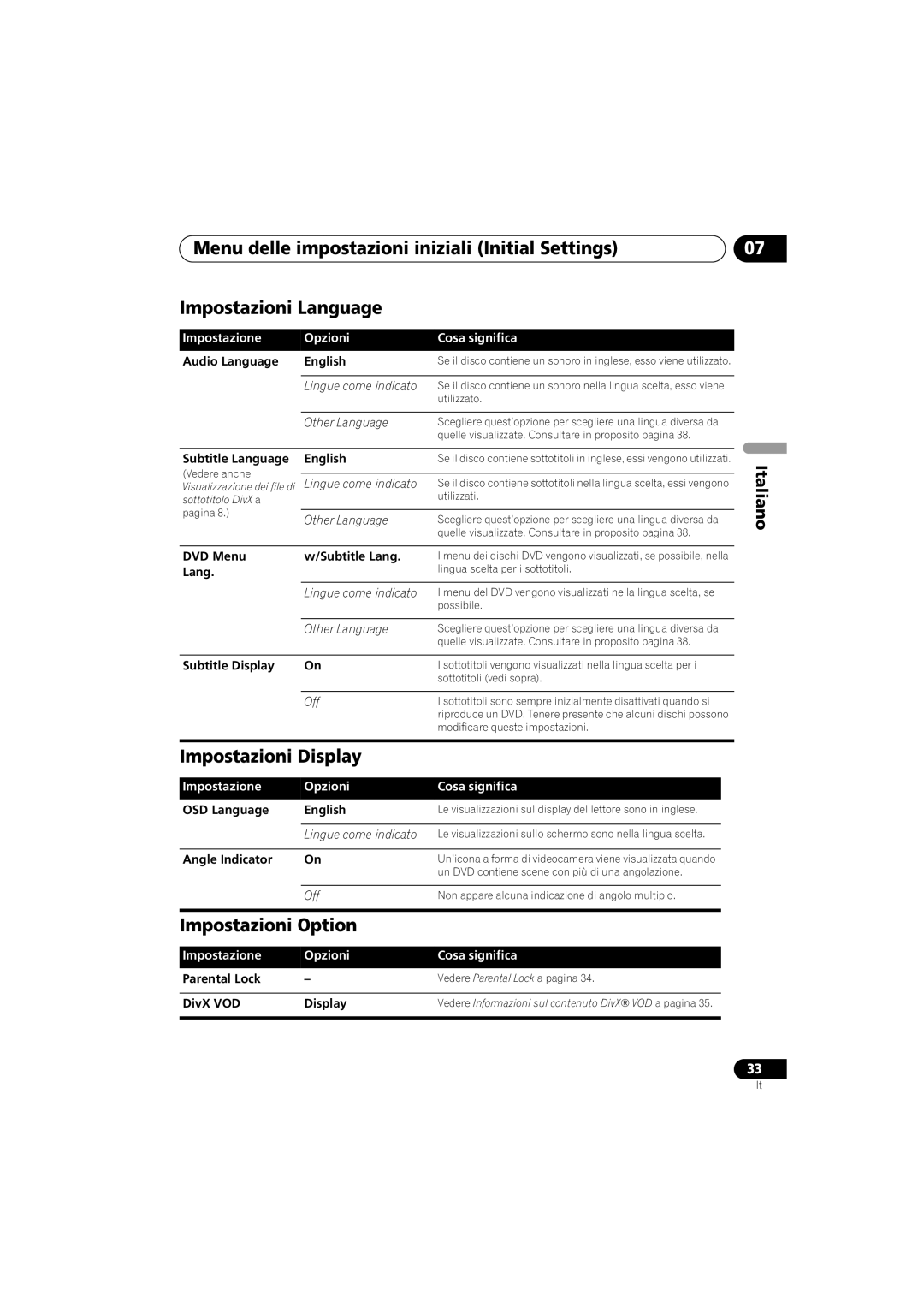 Pioneer DV-300-K, DV-300-S operating instructions Impostazioni Display, Impostazioni Option 