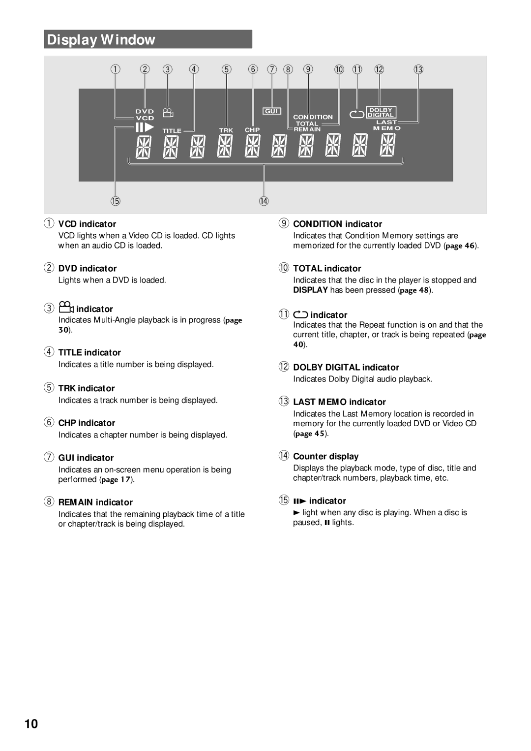 Pioneer DV-333 operating instructions Display Window 