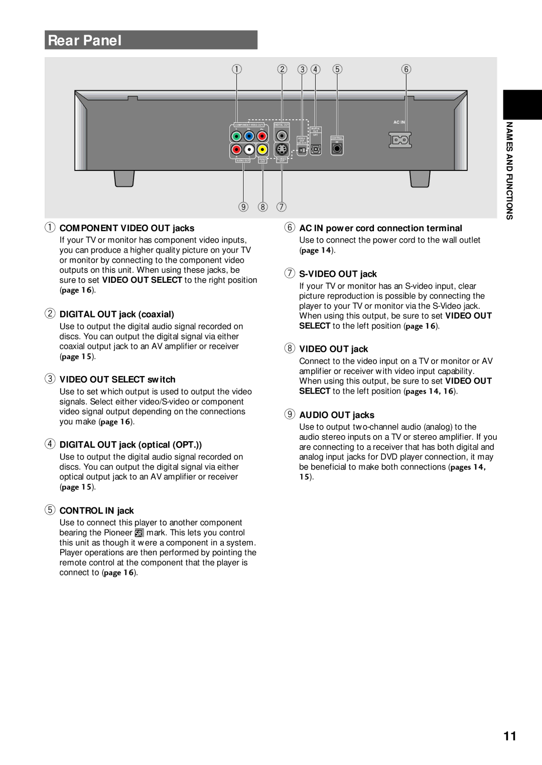 Pioneer DV-333 operating instructions Rear Panel 