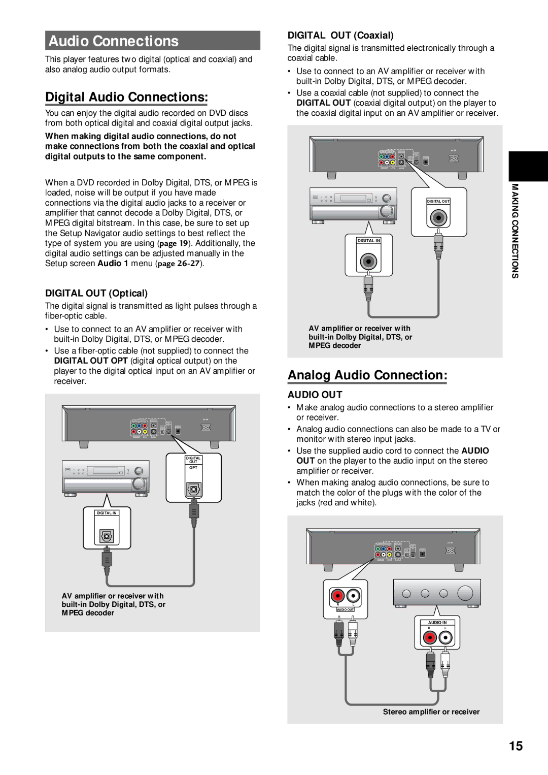 Pioneer DV-333 operating instructions Digital Audio Connections, Analog Audio Connection, Audio OUT, Making Connections 