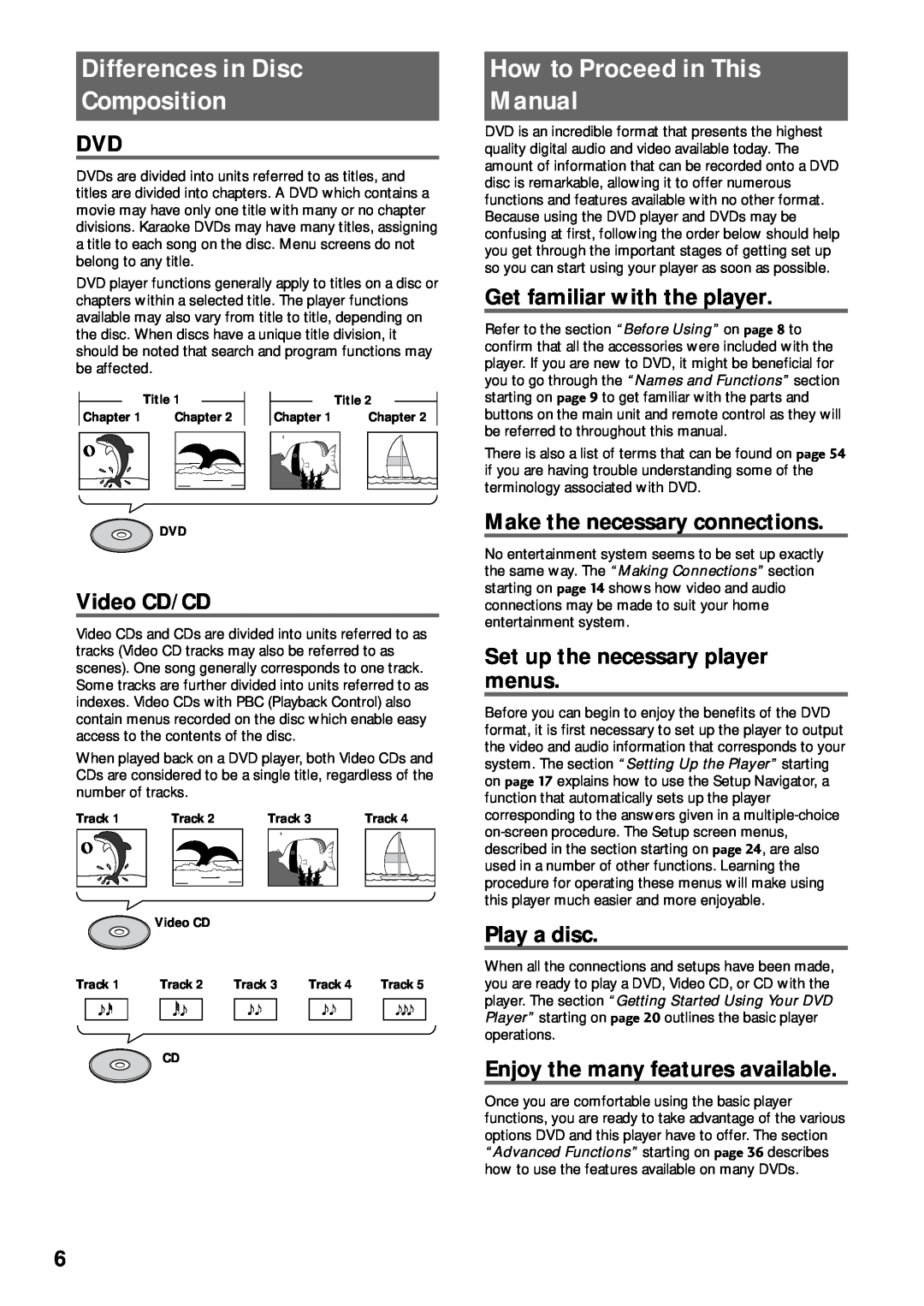 Pioneer DV-333 Differences in Disc Composition, How to Proceed in This Manual, Get familiar with the player, Video CD/CD 