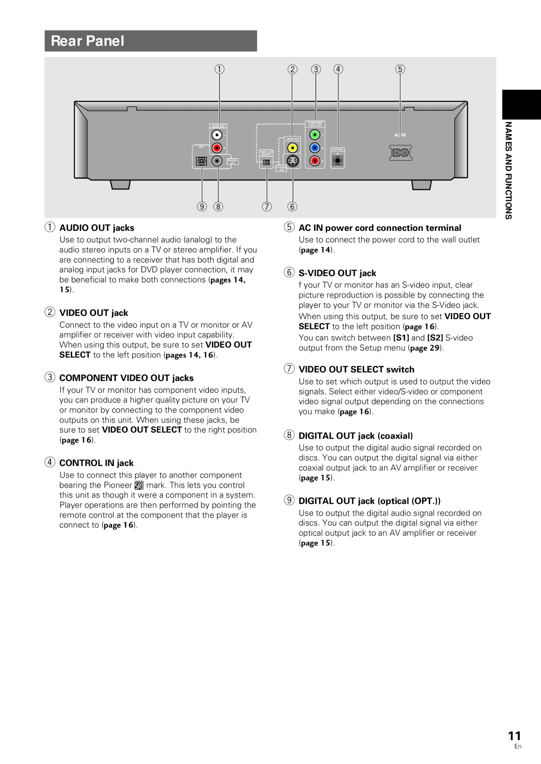 Pioneer DV-343 operating instructions Rear Panel 