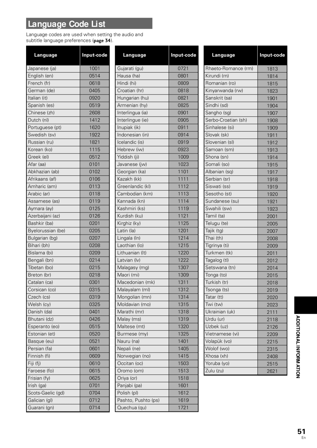 Pioneer DV-343 operating instructions Language Code List, Additional Information 