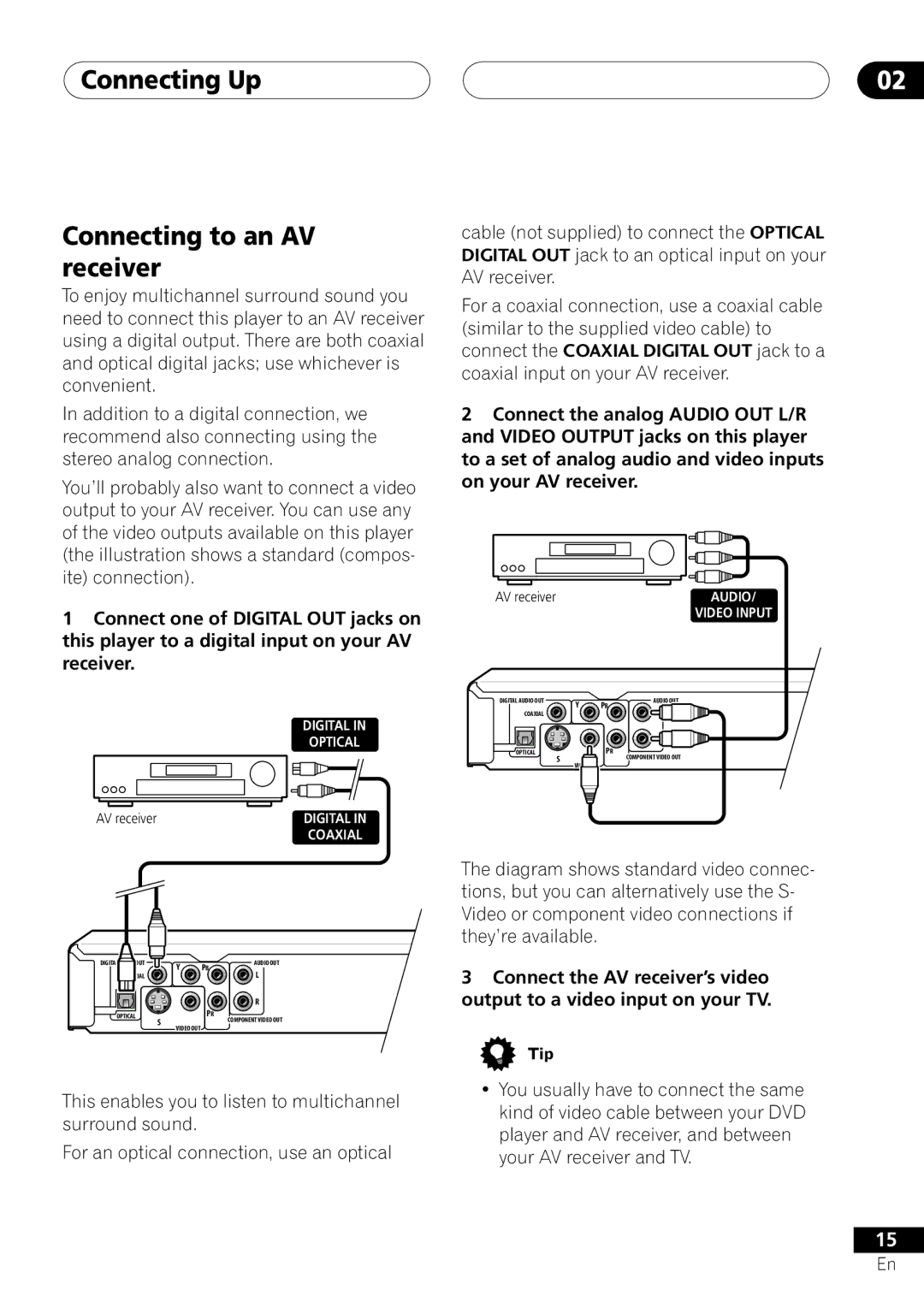 Pioneer DV-353, DV-251, DV-250 operating instructions Connecting Up Connecting to an AV receiver, Digital Optical 