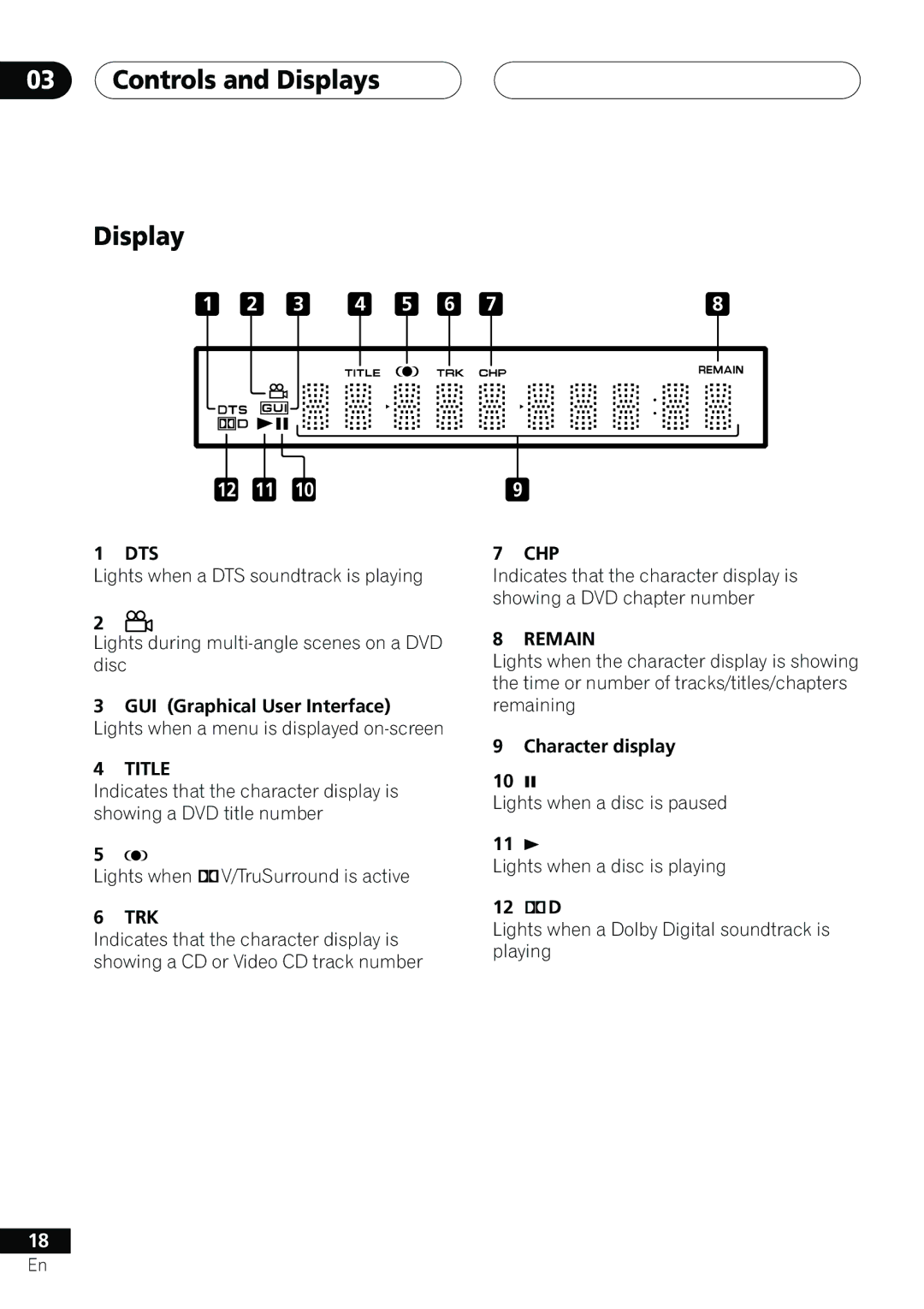 Pioneer DV-353, DV-251, DV-250 operating instructions Controls and Displays 