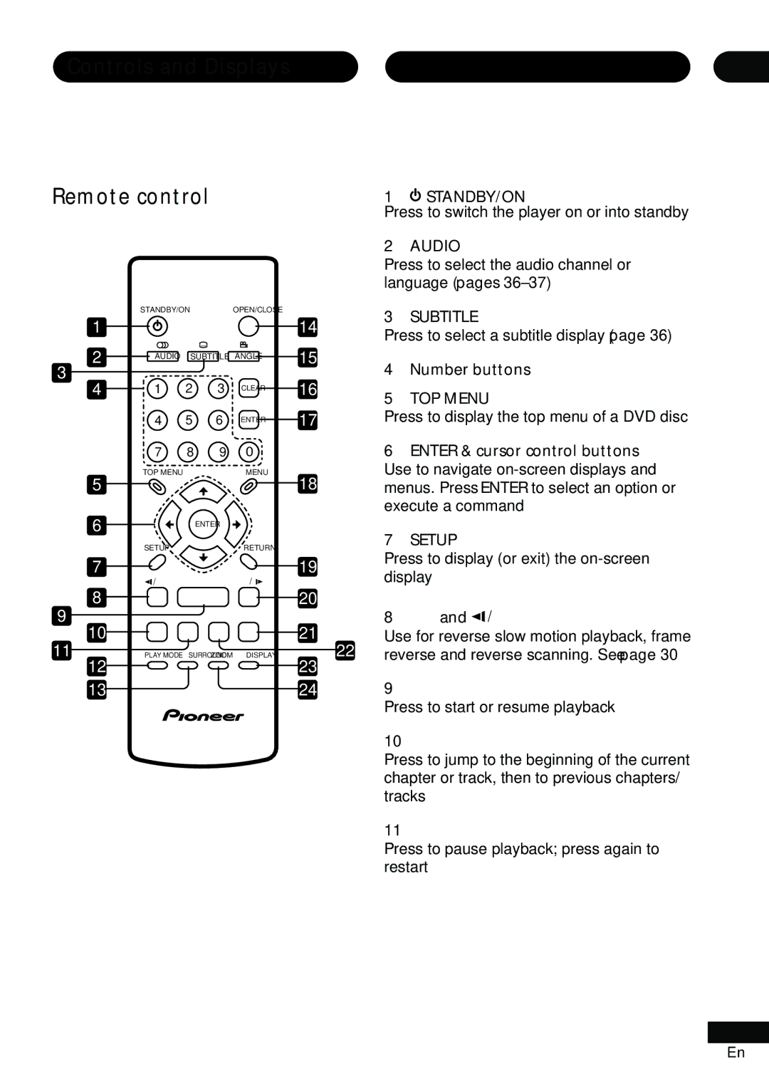 Pioneer DV-251, DV-353, DV-250 operating instructions Controls and Displays Remote control, Audio, Subtitle, TOP Menu, Setup 