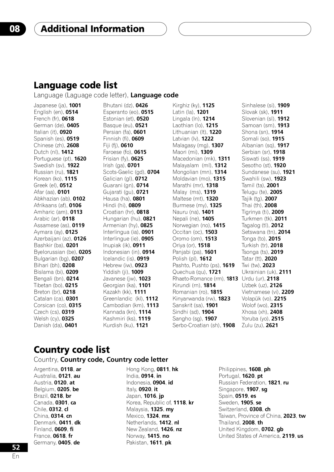 Pioneer DV-251 Additional Information Language code list, Country code list, Language Laguage code letter, Language code 