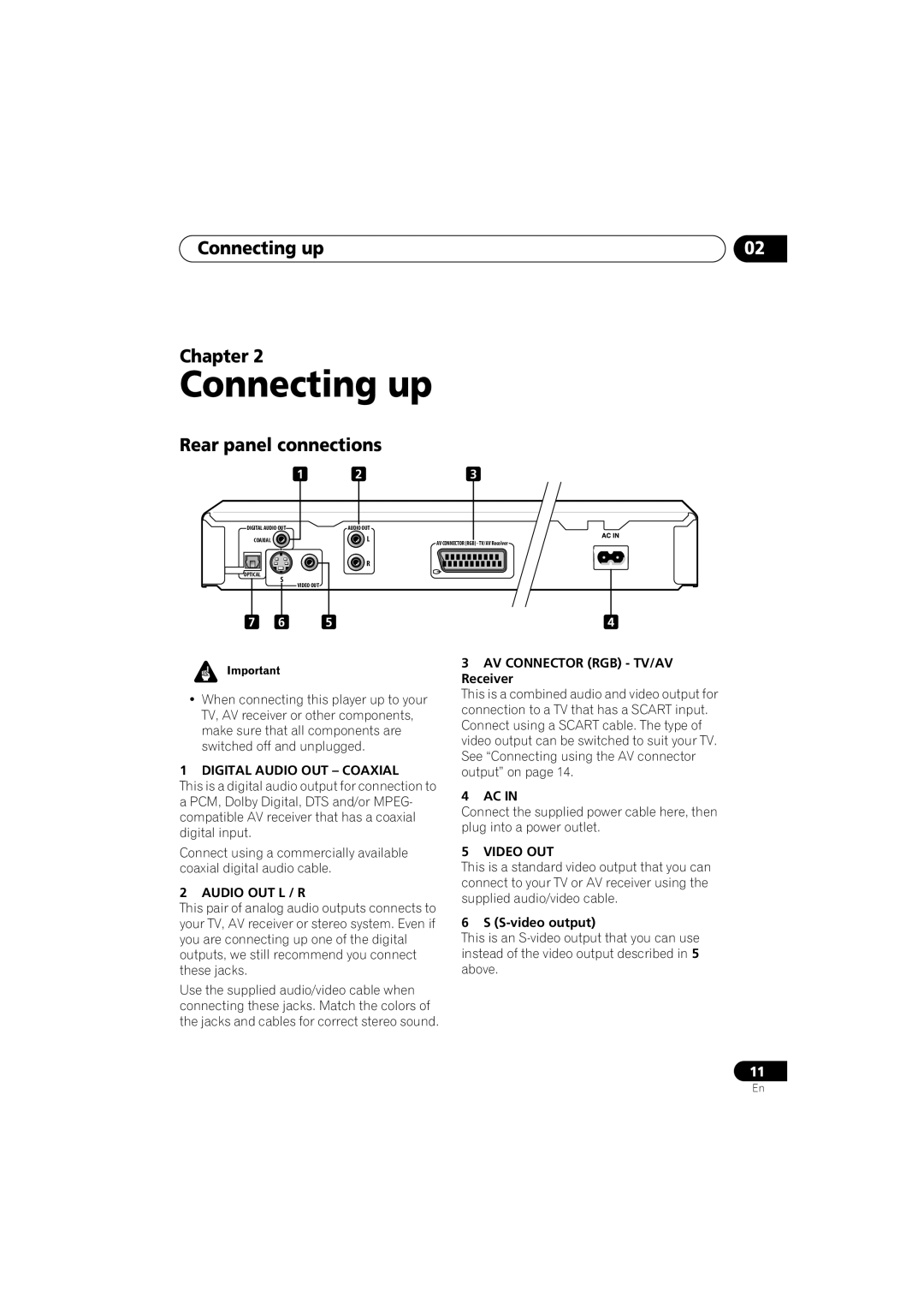 Pioneer DV-2650, DV-360 Connecting up Chapter, Rear panel connections, AV Connector RGB TV/AV Receiver, S-video output 