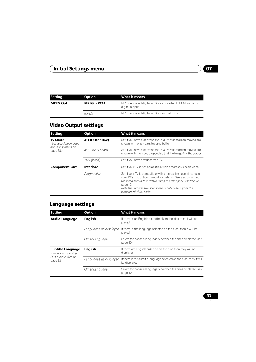 Pioneer DV-383-K, DV-380-S operating instructions Initial Settings menu, Video Output settings, Language settings, Mpeg PCM 