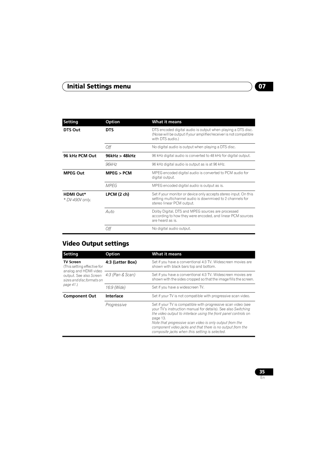 Pioneer DV-393-S manual Initial Settings menu, Video Output settings, Dts, Mpeg PCM 