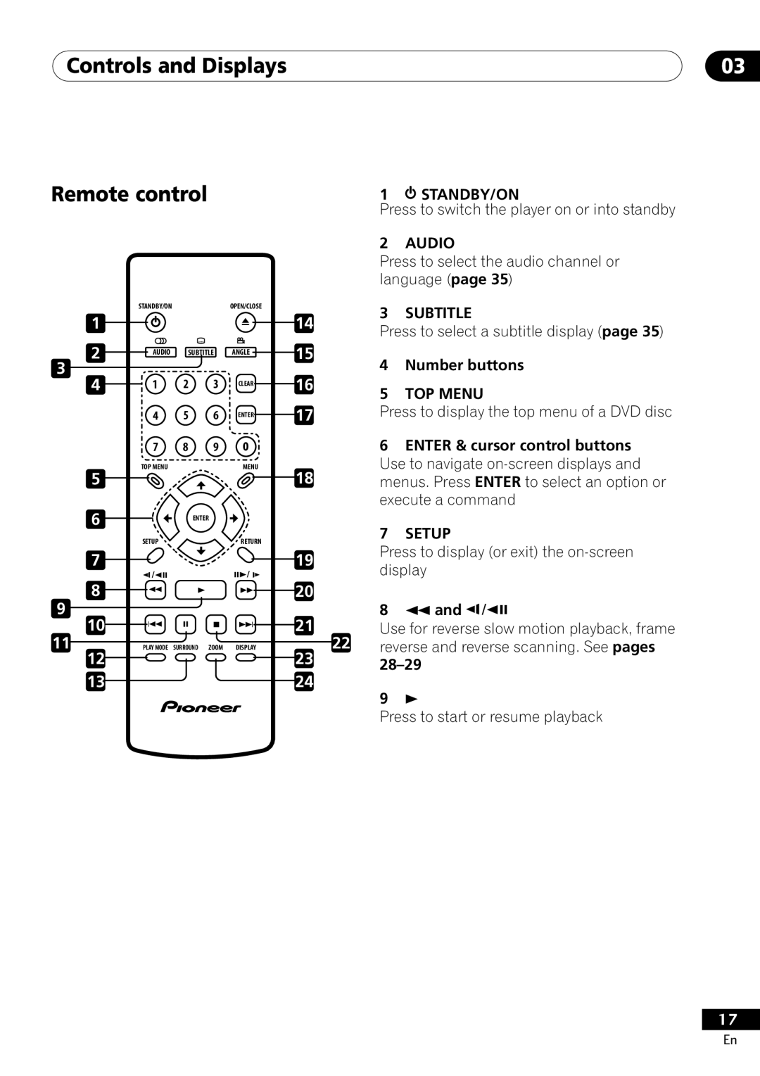 Pioneer DV-400-S operating instructions Controls and Displays Remote control, Audio, Subtitle, TOP Menu, Setup 