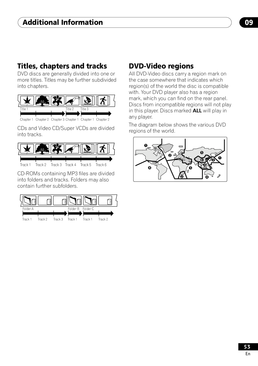 Pioneer DV-400-S operating instructions Additional Information Titles, chapters and tracks, DVD-Video regions 