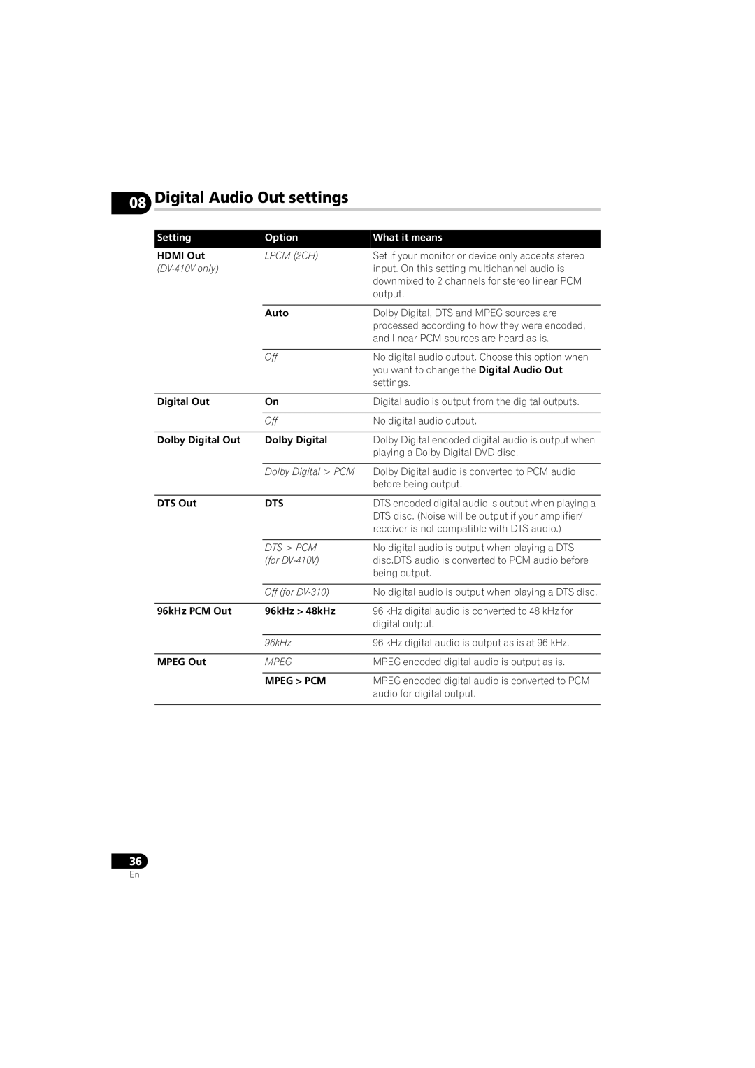 Pioneer DV-410V-K operating instructions Digital Audio Out settings 