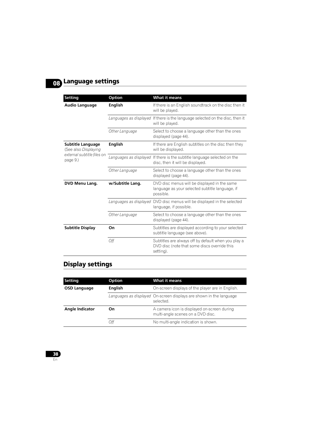 Pioneer DV-410V-K operating instructions Language settings, Display settings, Setting Option What it means 