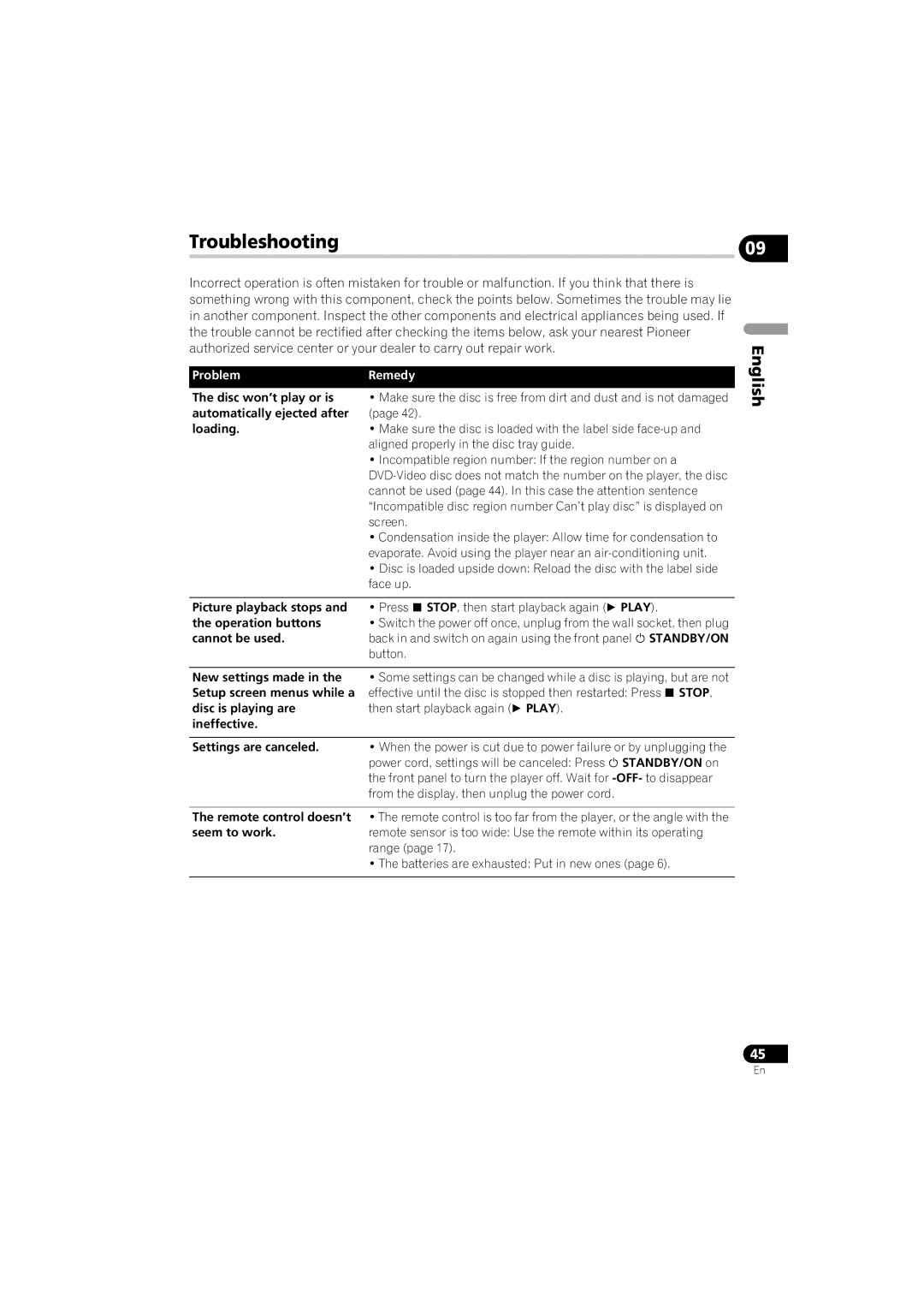 Pioneer DV-410V-K operating instructions Troubleshooting, Problem, Remedy 