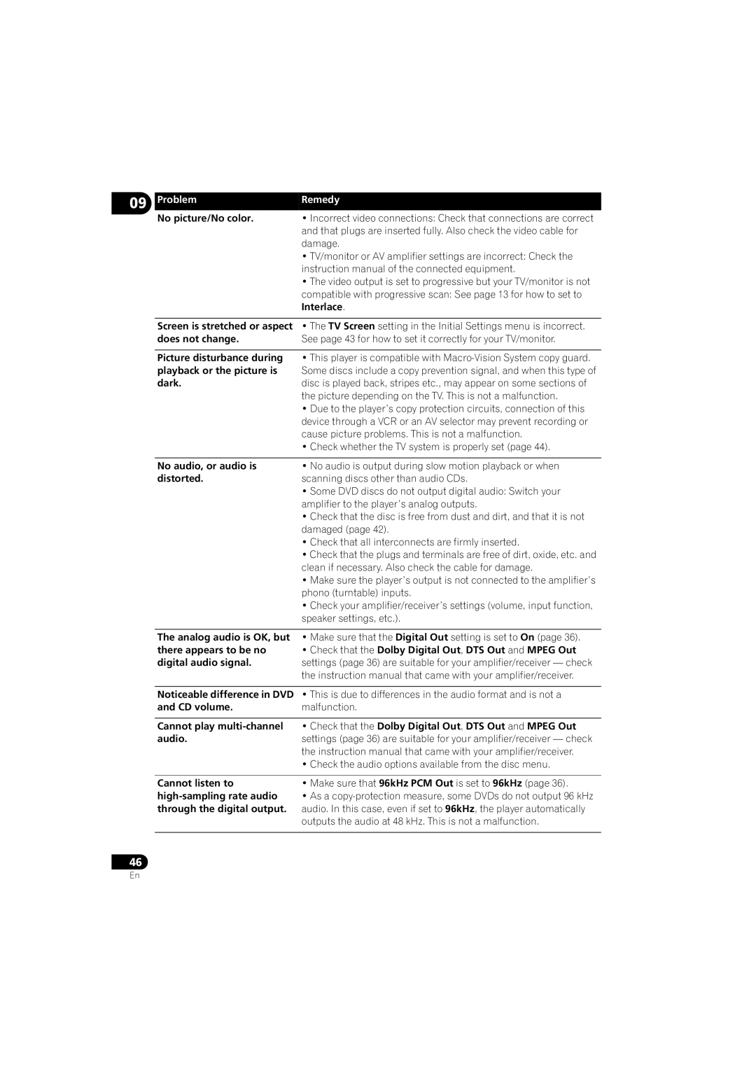 Pioneer DV-410V-K Problem Remedy, No audio, or audio is distorted, Make sure that the Digital Out setting is set to On 