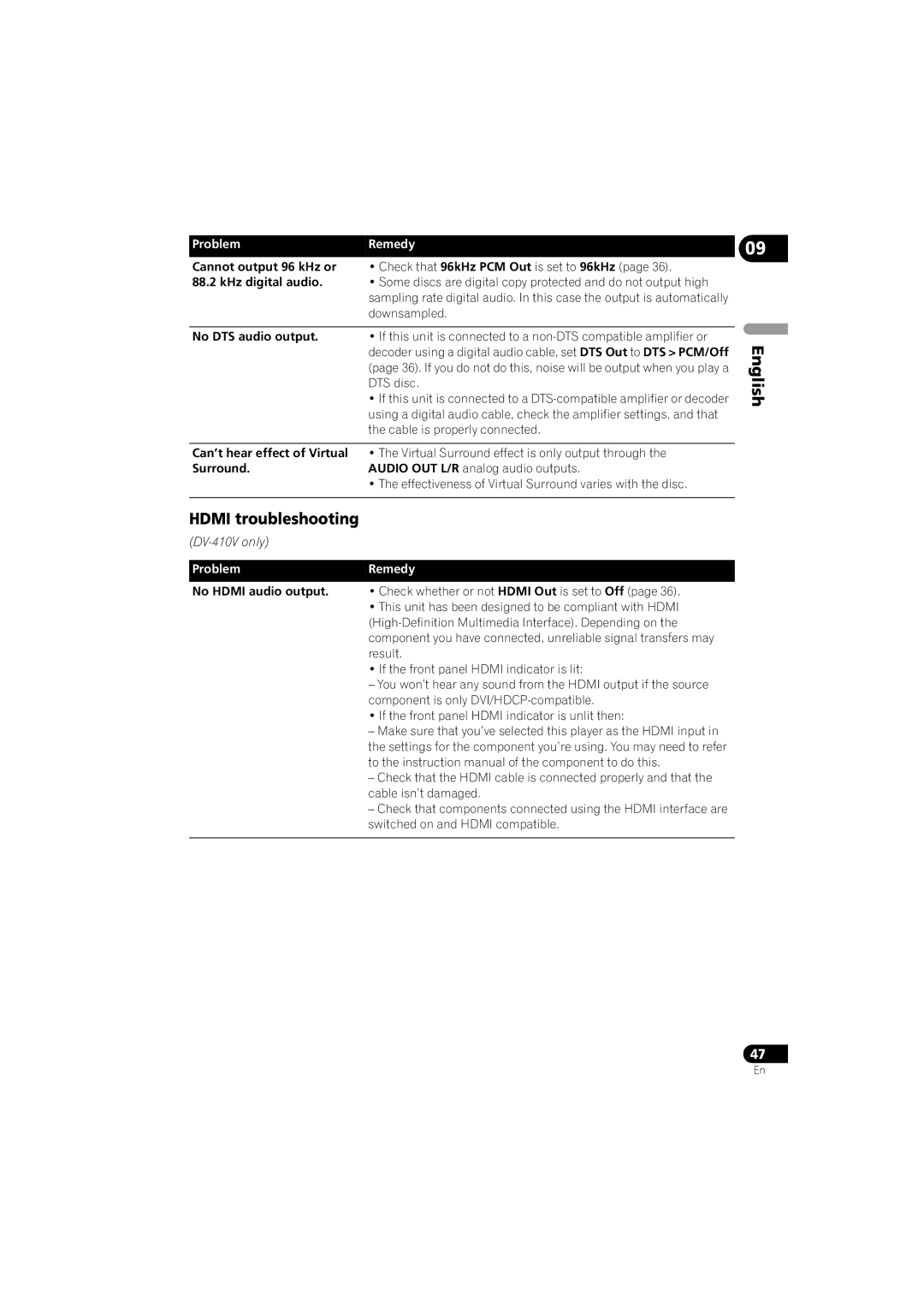 Pioneer DV-410V-K operating instructions Hdmi troubleshooting, ProblemRemedy, Surround.AUDIO OUT L/R analog audio outputs 