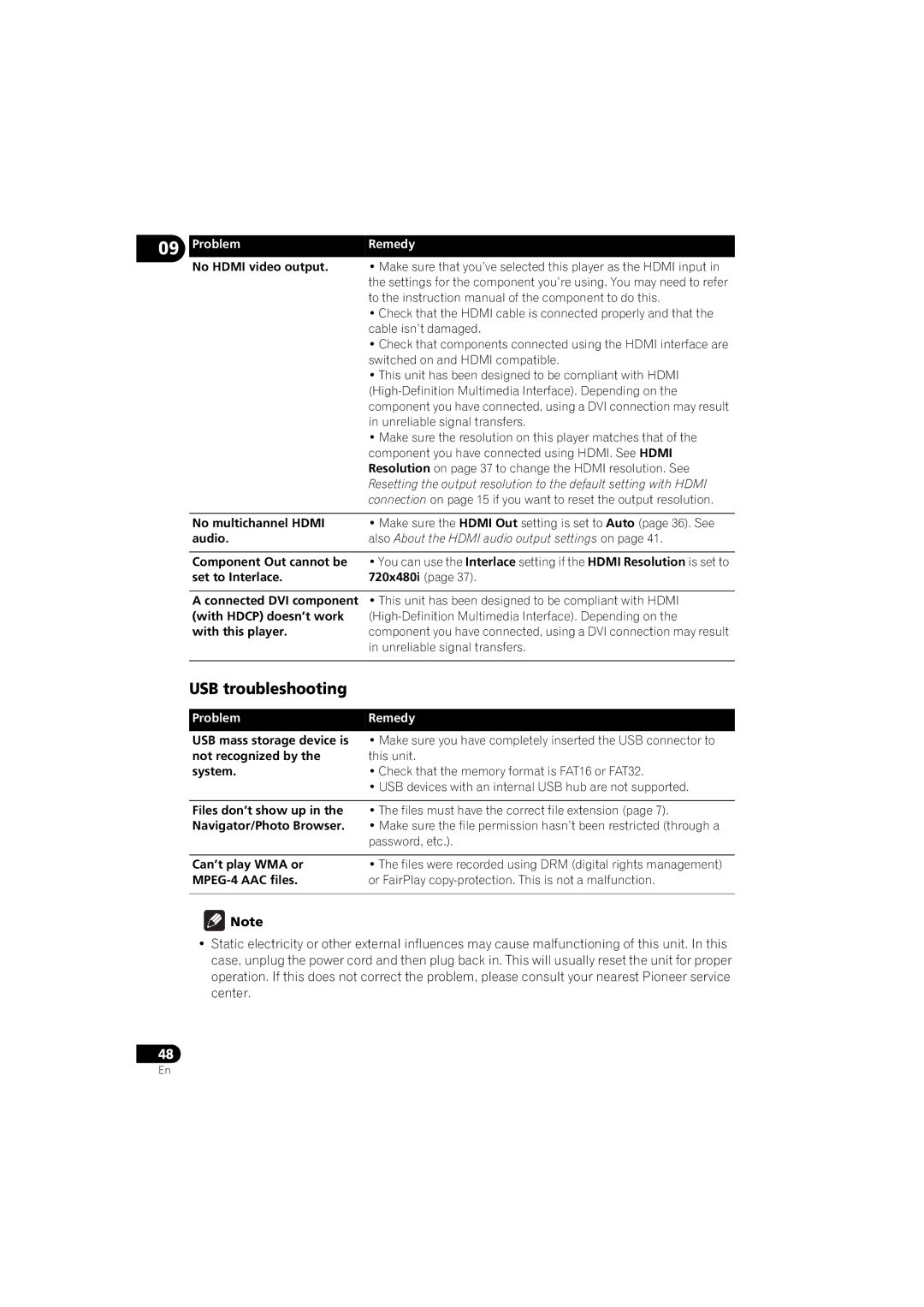 Pioneer DV-410V-K operating instructions USB troubleshooting 