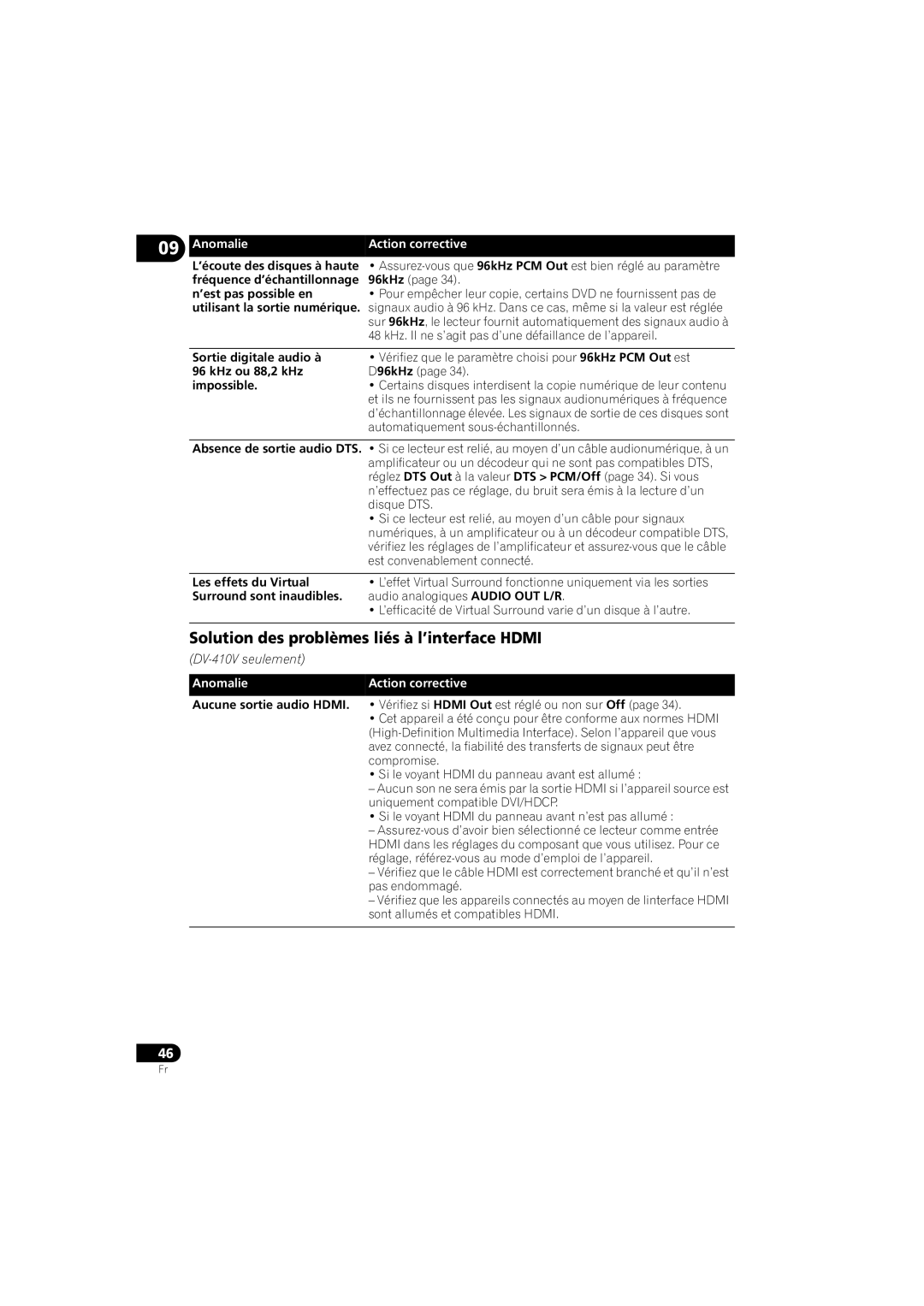 Pioneer DV-410V-K operating instructions Solution des problèmes liés à l’interface Hdmi 