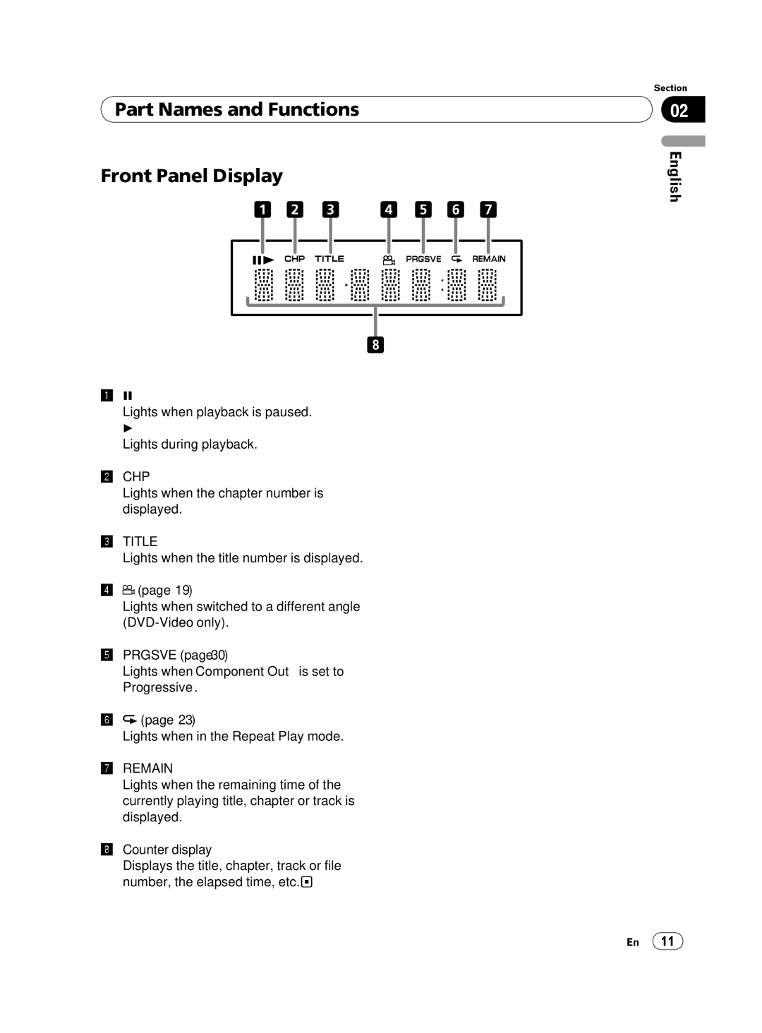 Pioneer DV-420V-S operating instructions Part Names and Functions Front Panel Display, Chp, Title, Remain 