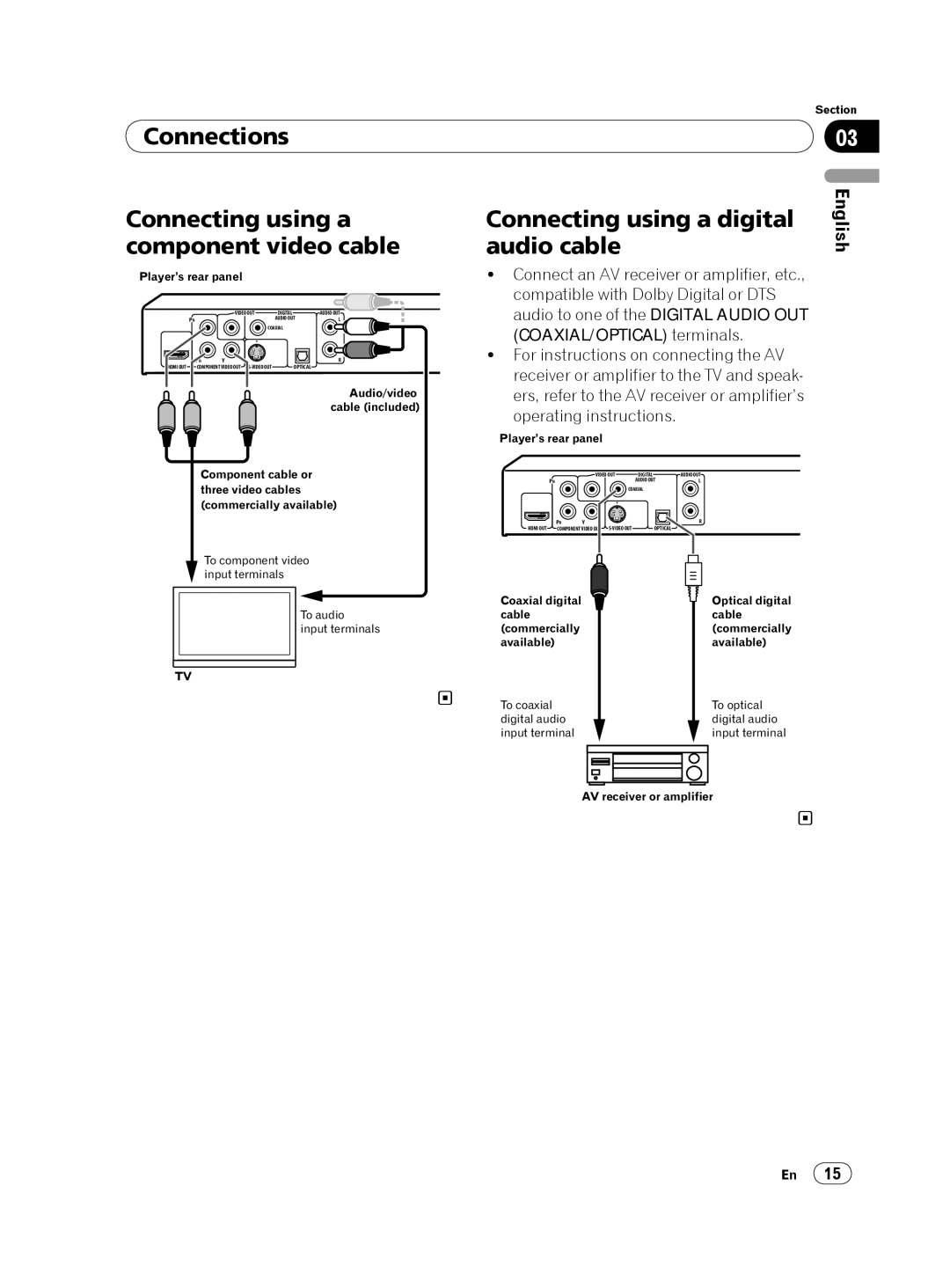 Pioneer DV-420V-S operating instructions Connecting using a digital, Audio cable 