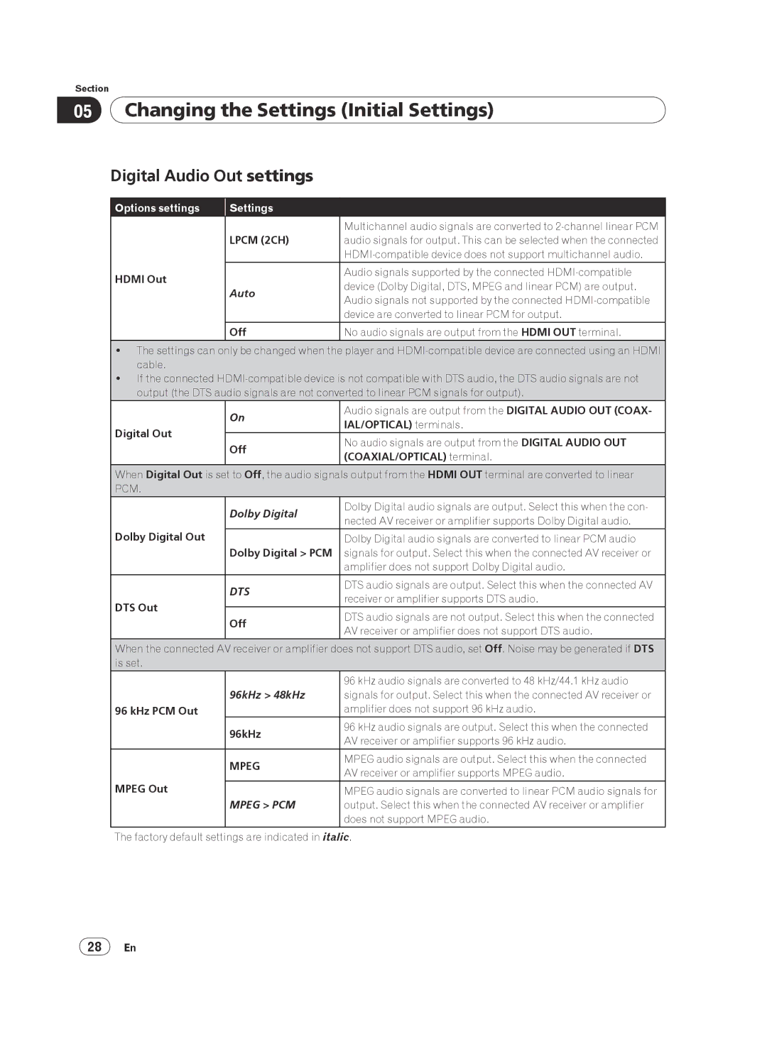 Pioneer DV-420V-S operating instructions Changing the Settings Initial Settings, Digital Audio Out settings 