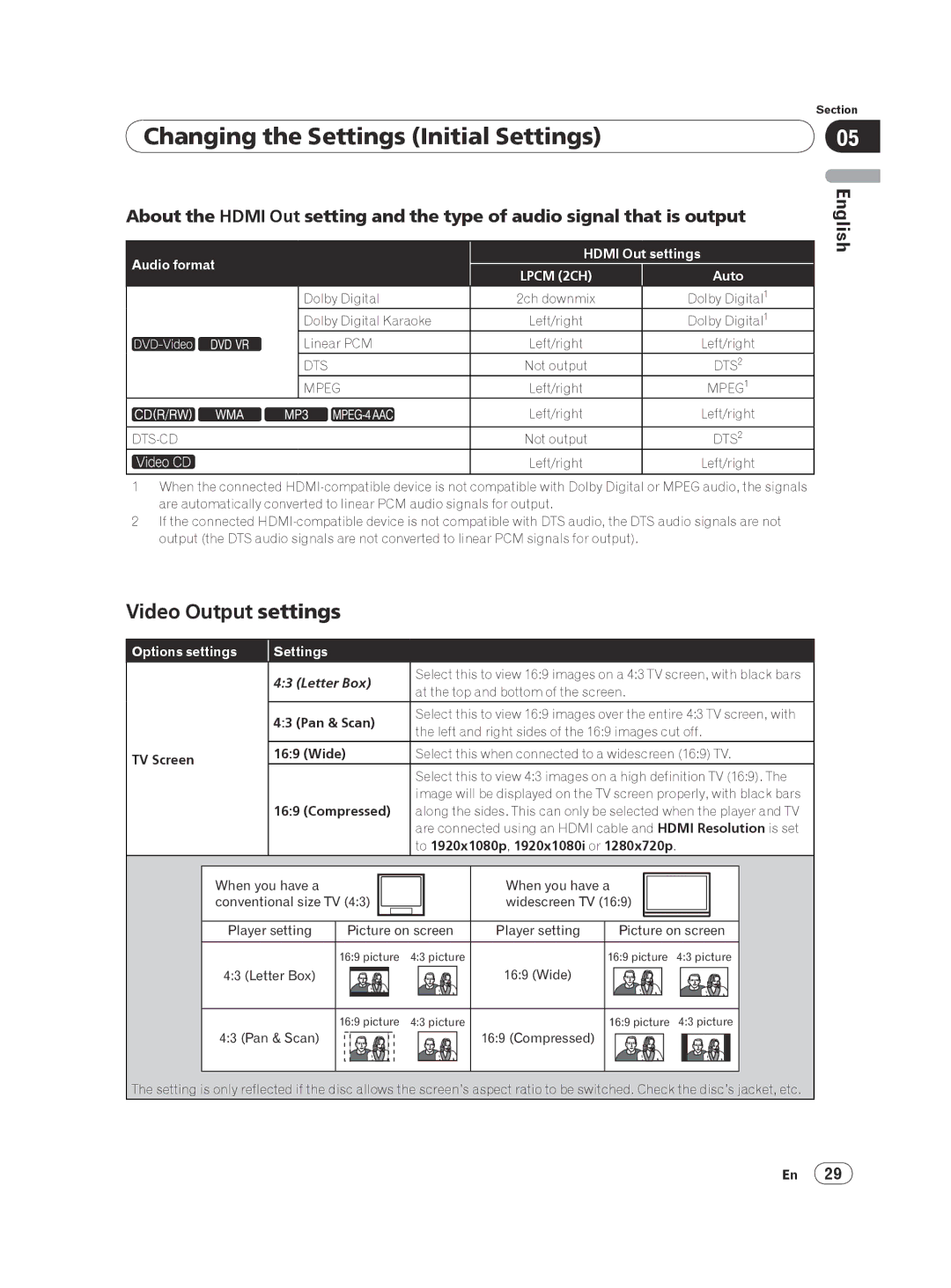 Pioneer DV-420V-S Video Output settings, Pan & Scan, TV Screen Wide, Compressed, To 1920x1080p , 1920x1080i or 1280x720p 