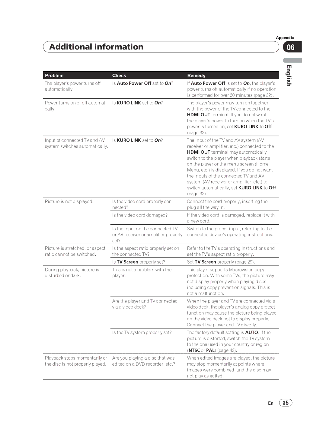 Pioneer DV-420V-S operating instructions Additional information, Is Auto Power Off set to On? 