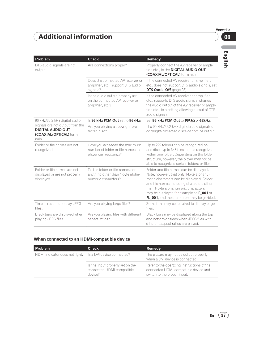 Pioneer DV-420V-S operating instructions When connected to an HDMI-compatible device, COAXIAL/OPTICAL terminals 