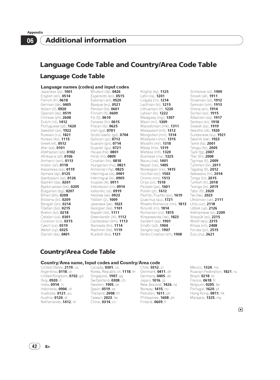 Pioneer DV-420V-S Language Code Table, Country/Area Code Table, Language names codes and input codes, 42 En 