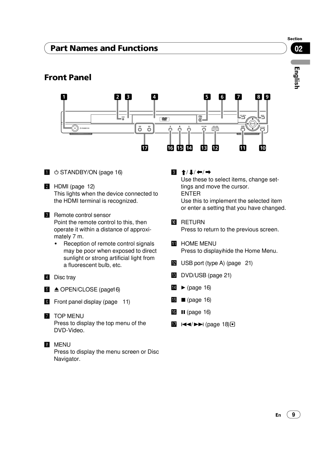 Pioneer DV-420V-S operating instructions Part Names and Functions, Front Panel 