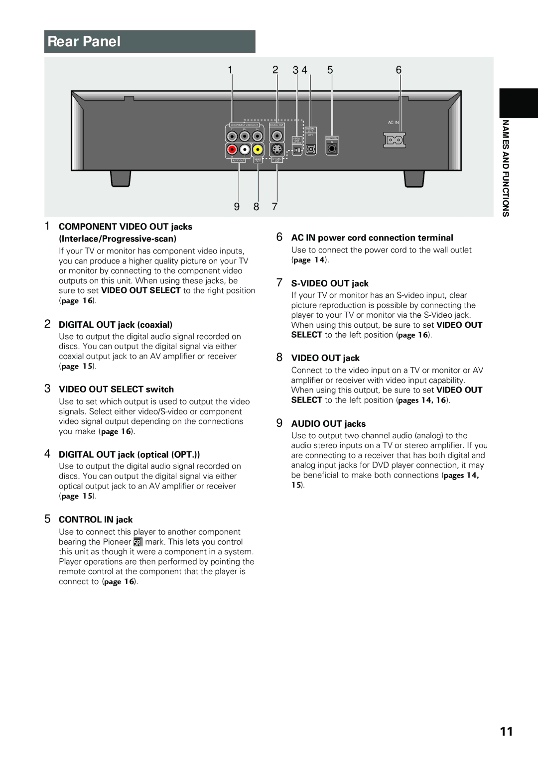 Pioneer DV-434 operating instructions Rear Panel, Names and Functions 